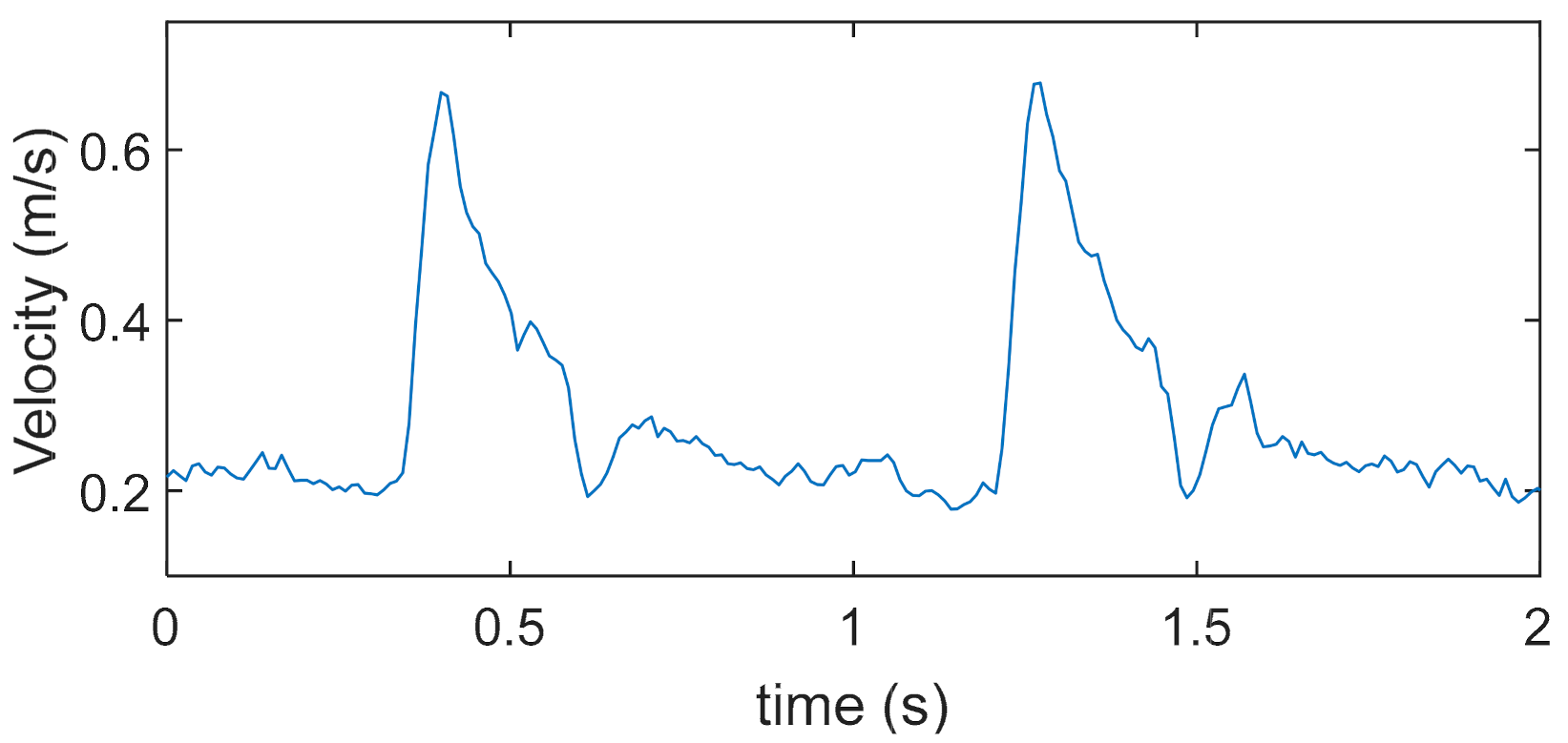 Sensors 21 05877 g006