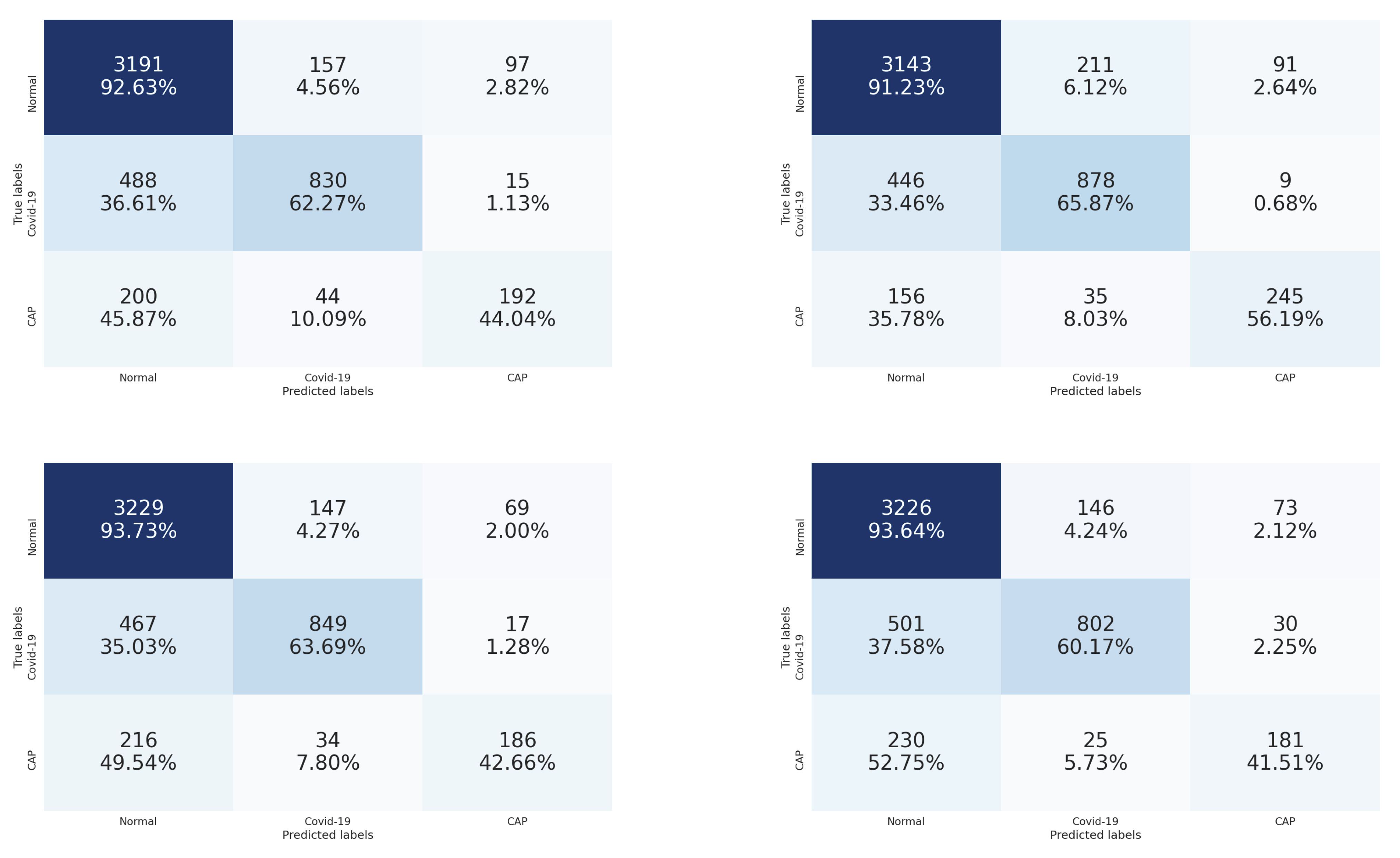 Sensors 21 05878 g006