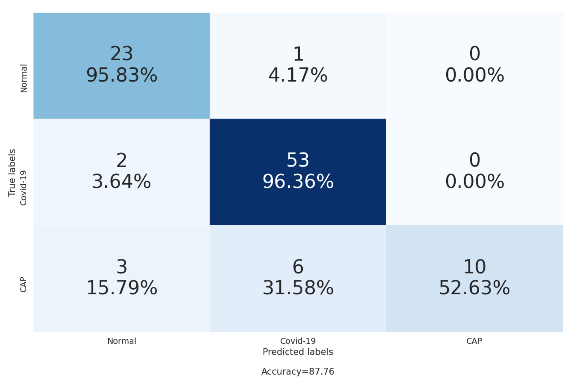 Sensors 21 05878 g010