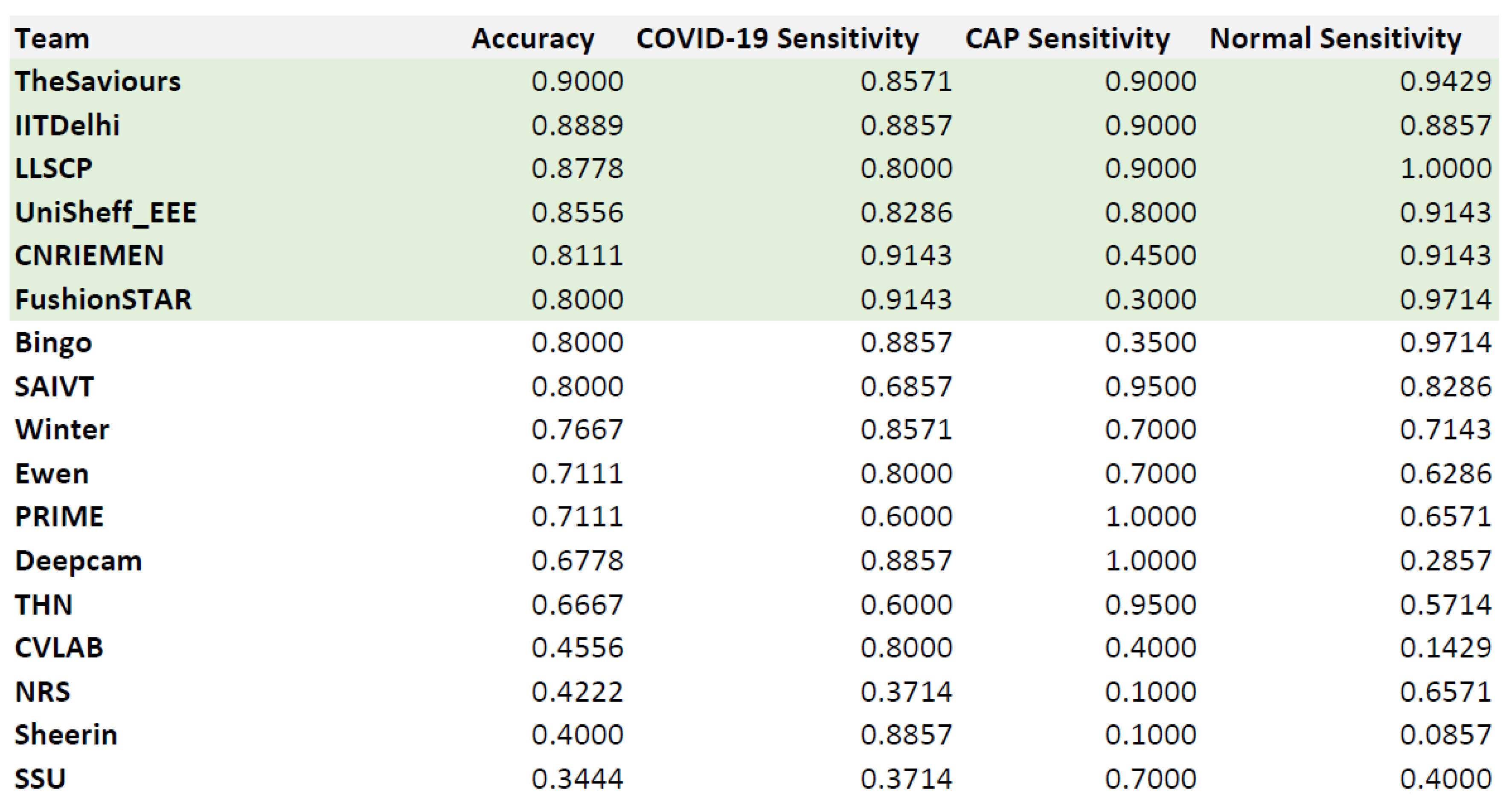 Sensors 21 05878 g011