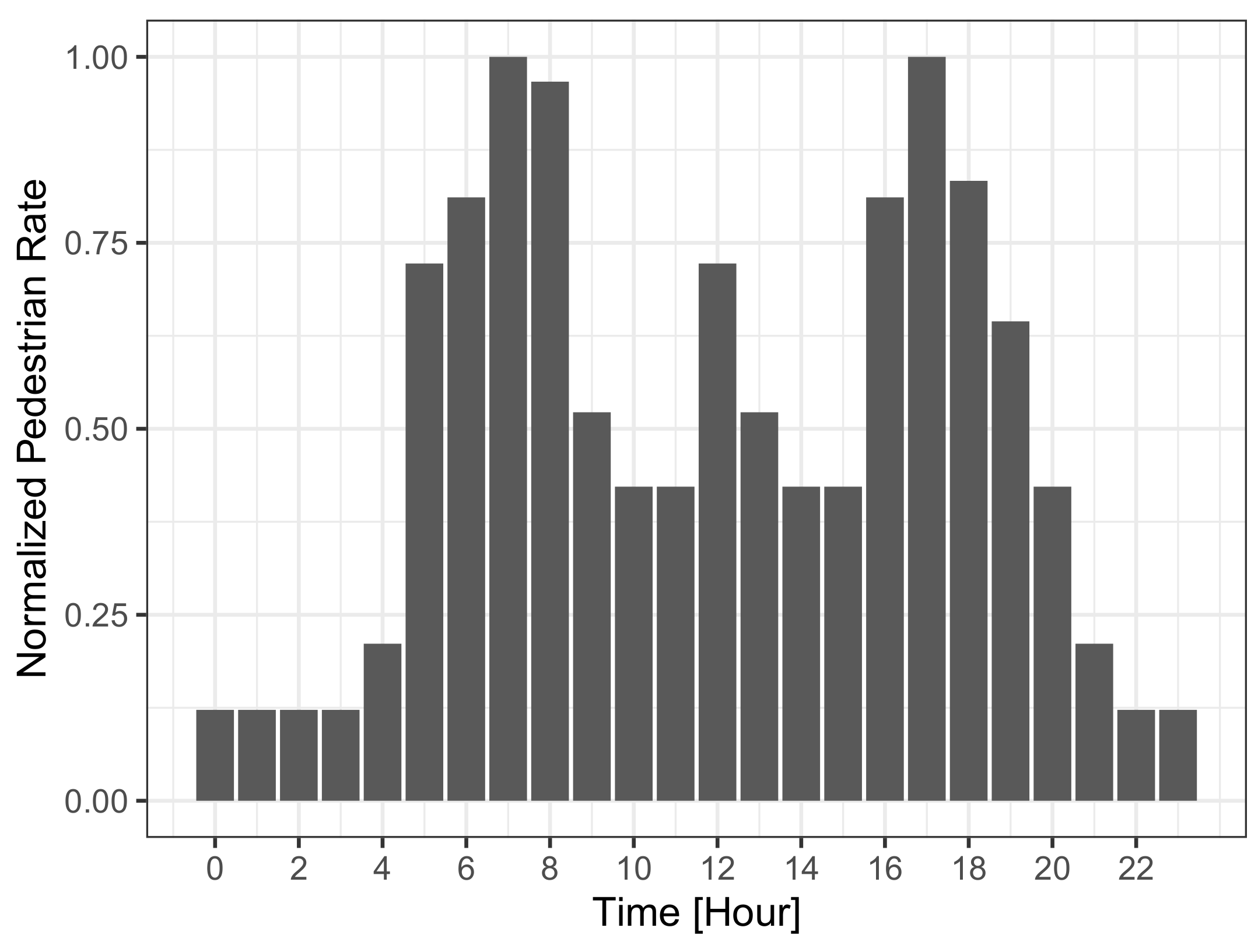 Sensors 21 05880 g001