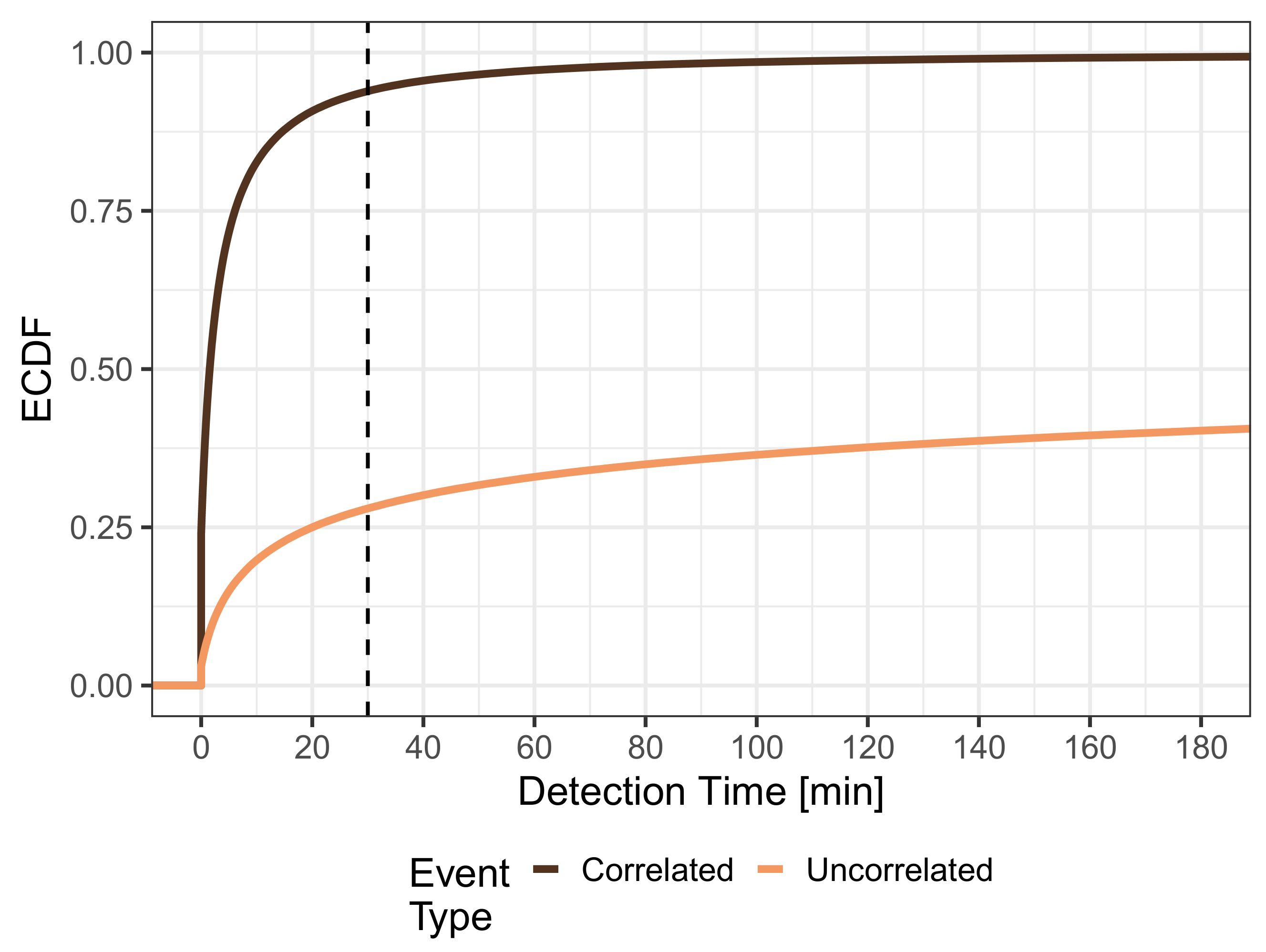 Sensors 21 05880 g003