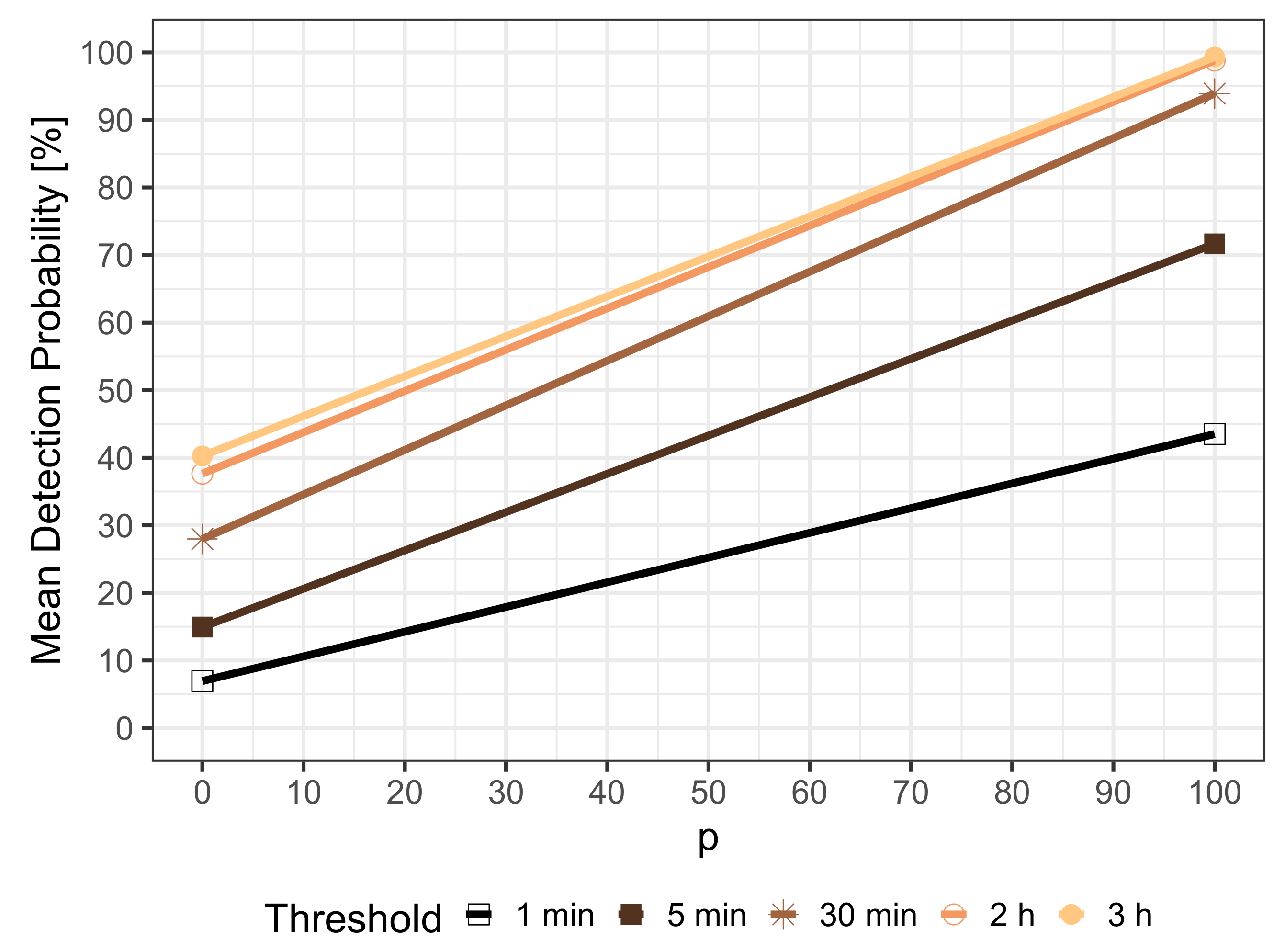 Sensors 21 05880 g004