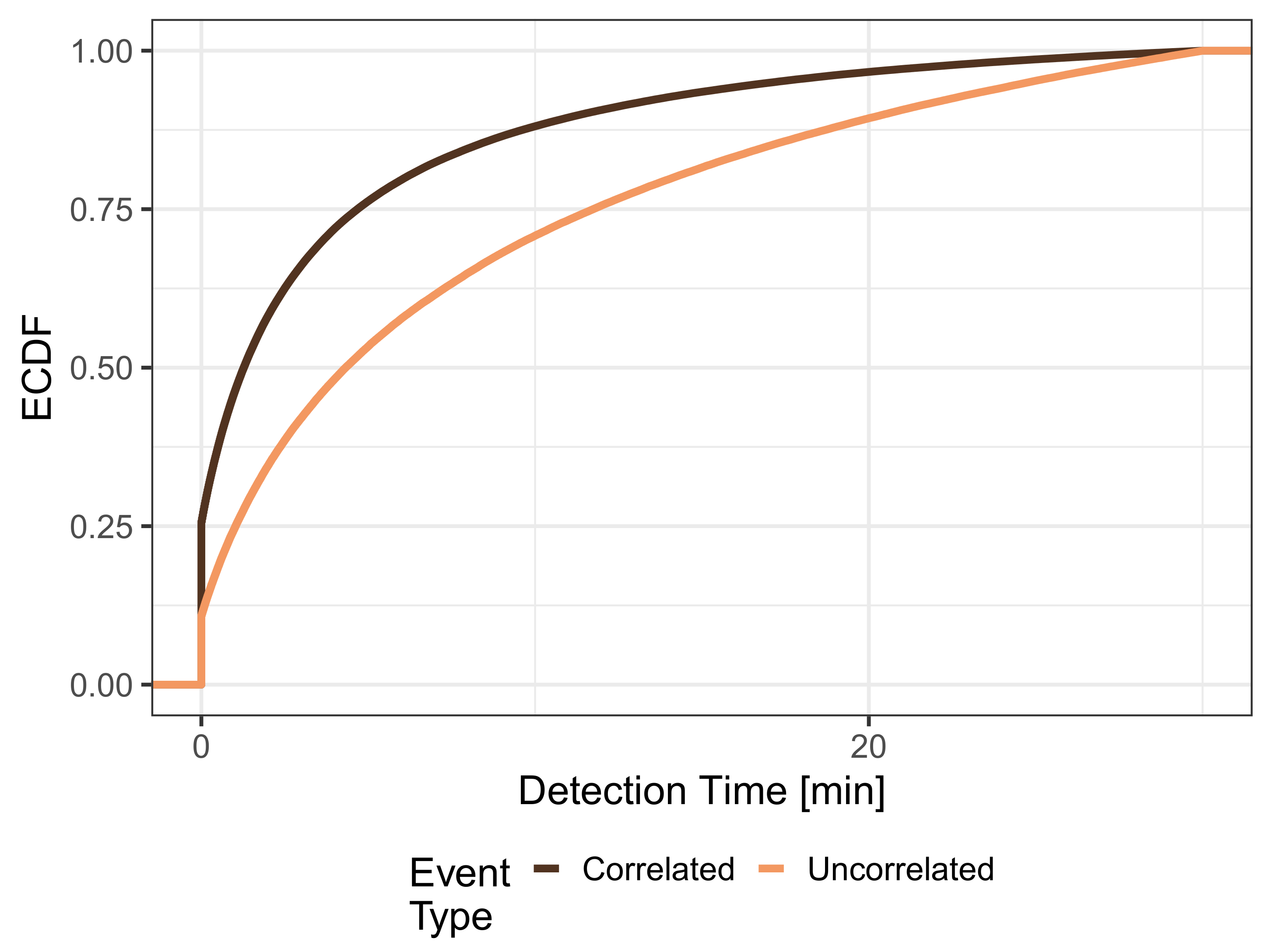 Sensors 21 05880 g005