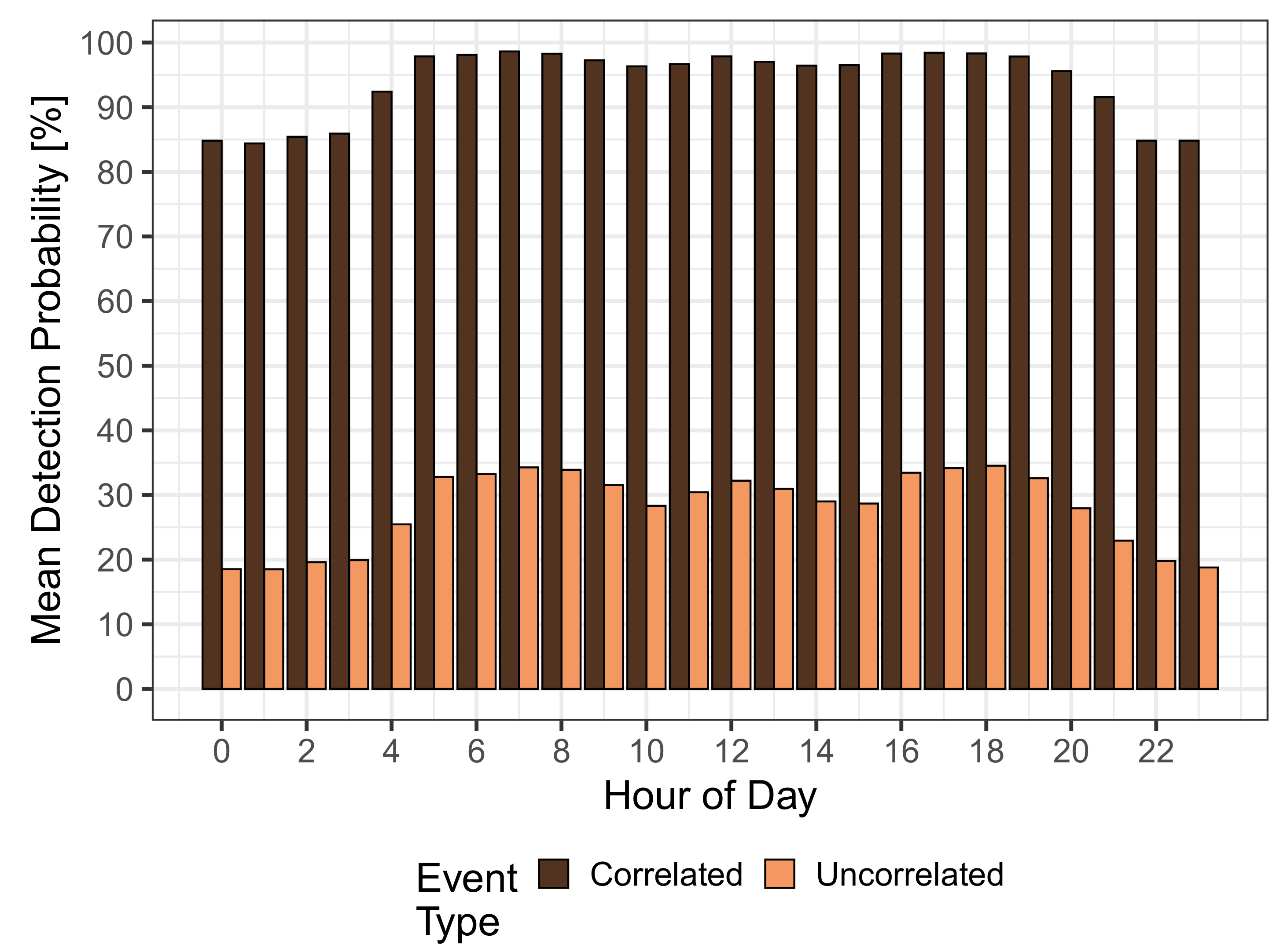 Sensors 21 05880 g006