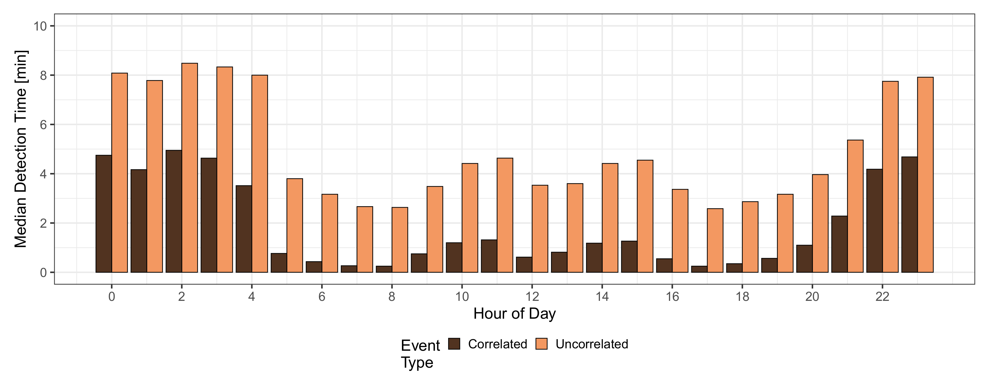 Sensors 21 05880 g007