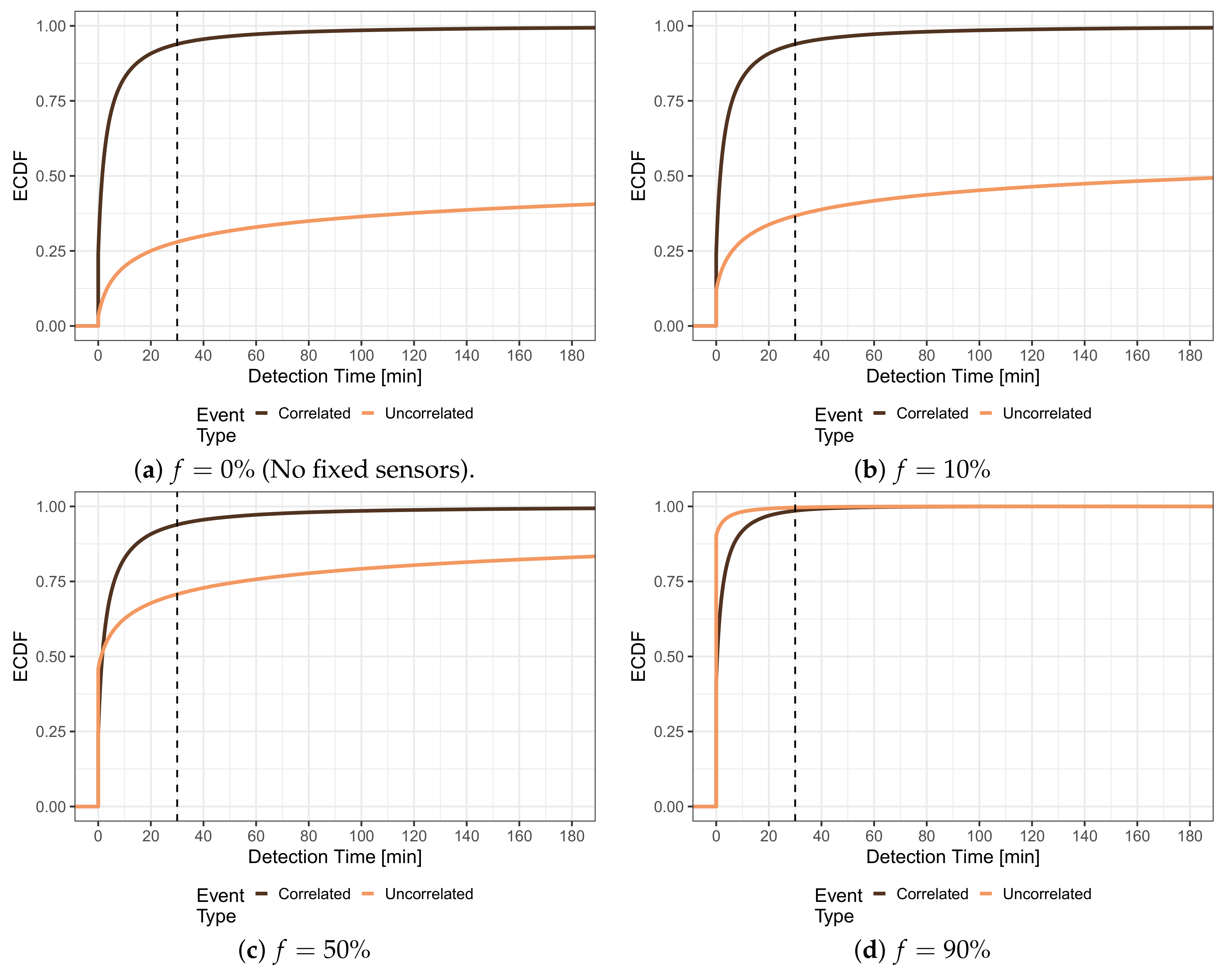 Sensors 21 05880 g008