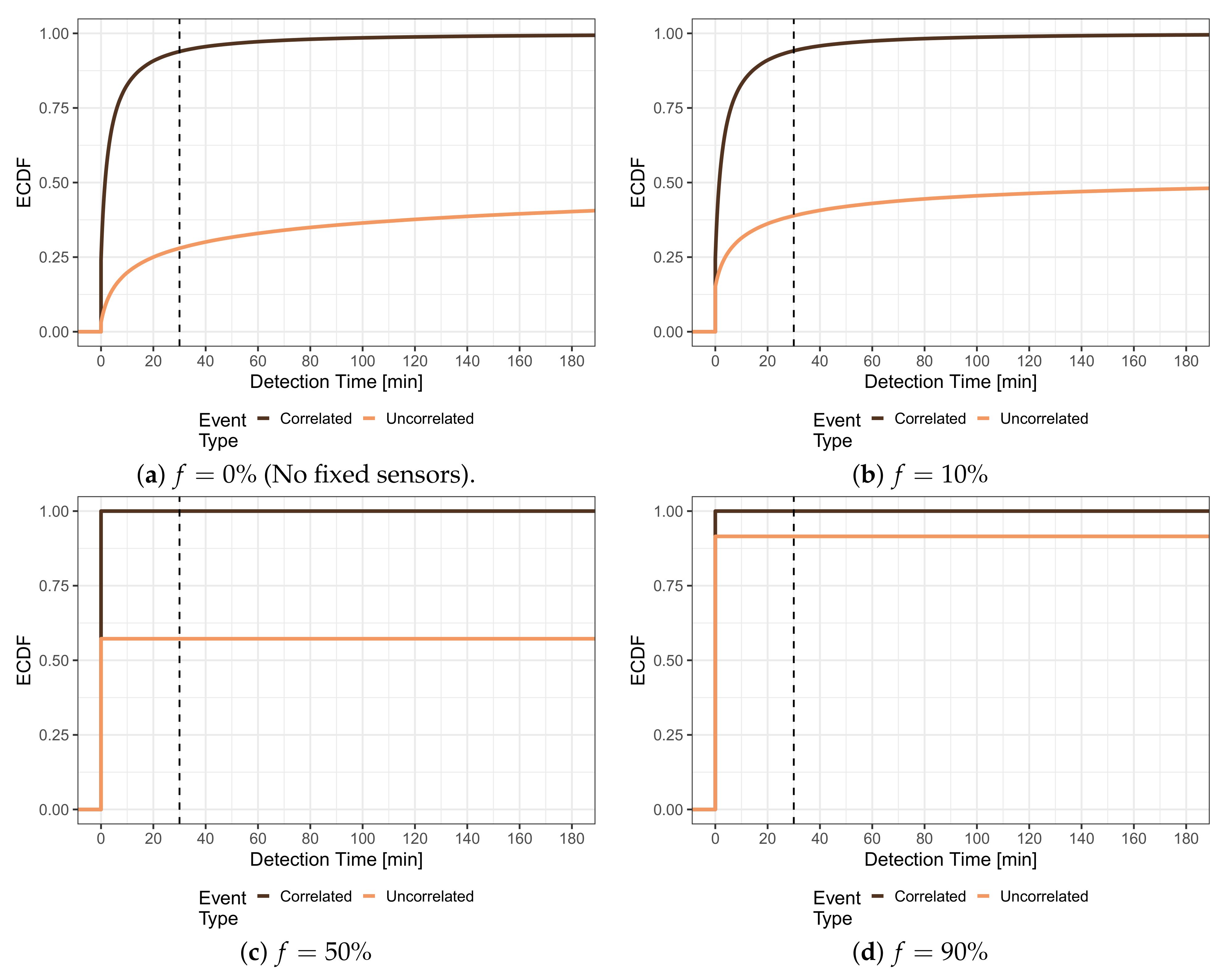 Sensors 21 05880 g009