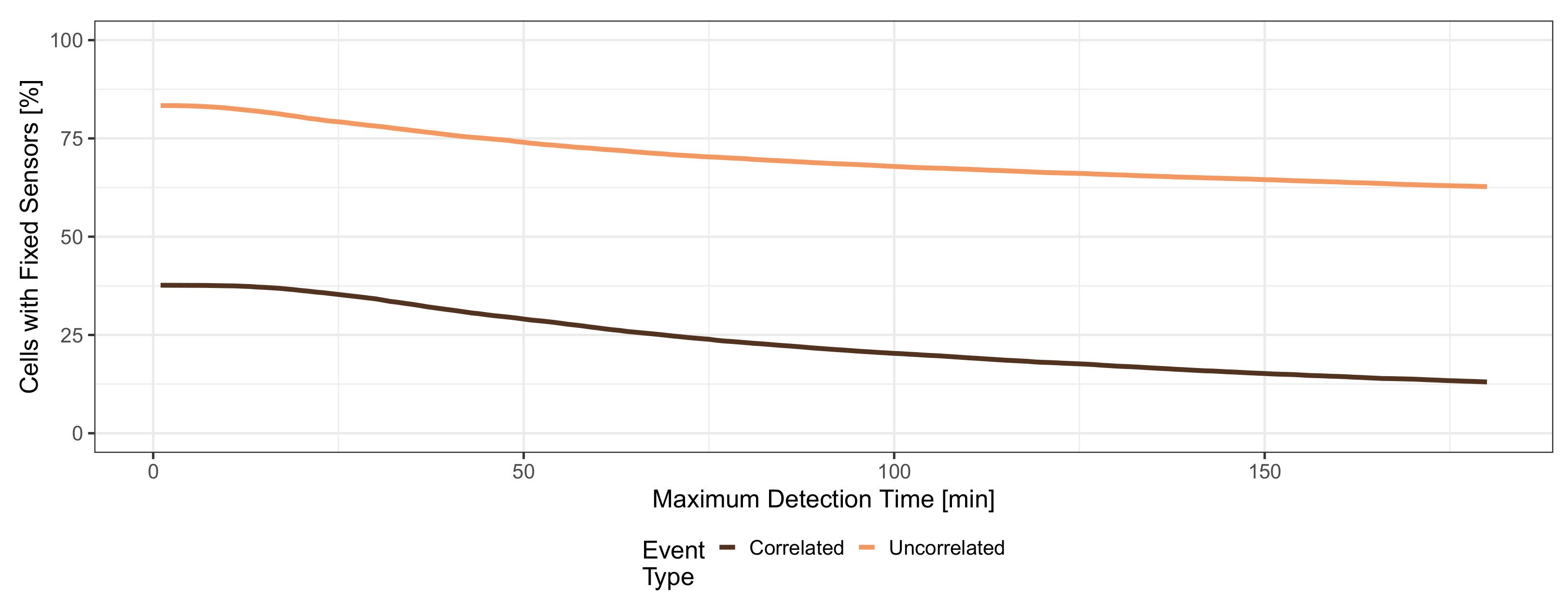 Sensors 21 05880 g010