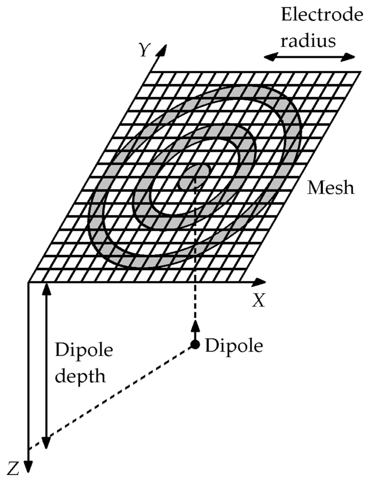 Sensors 21 05881 g003