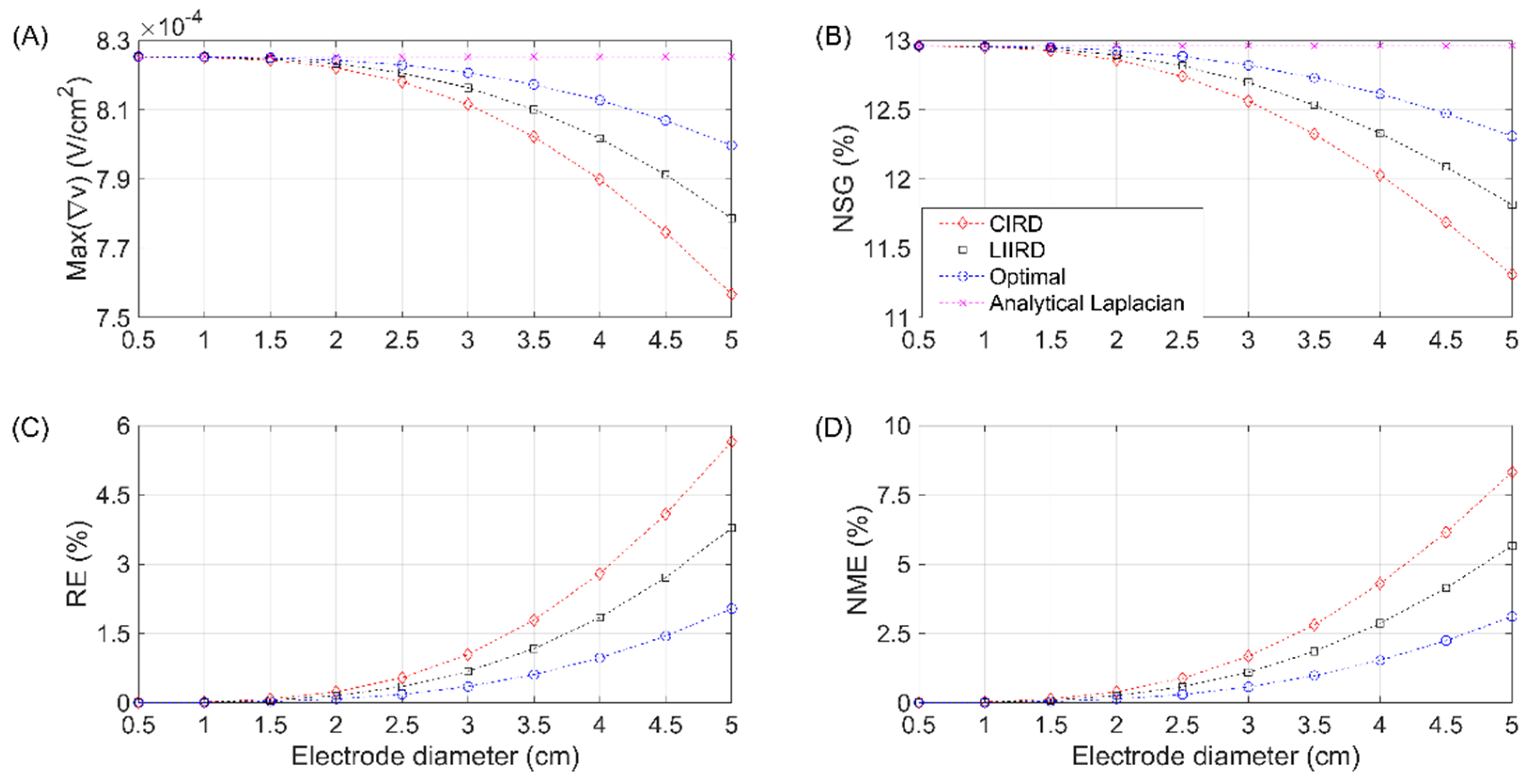Sensors 21 05881 g004