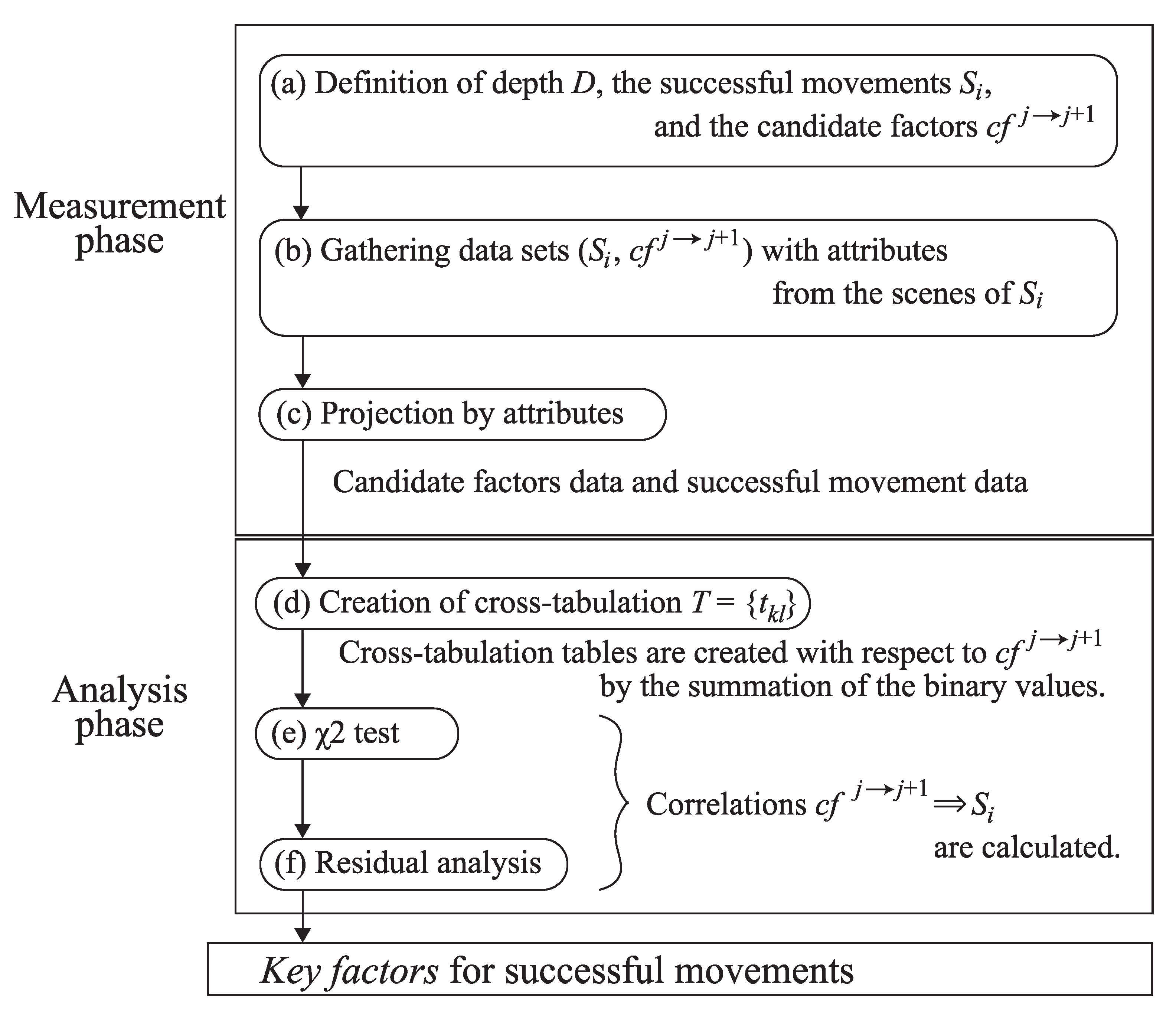 Sensors 21 05884 g001