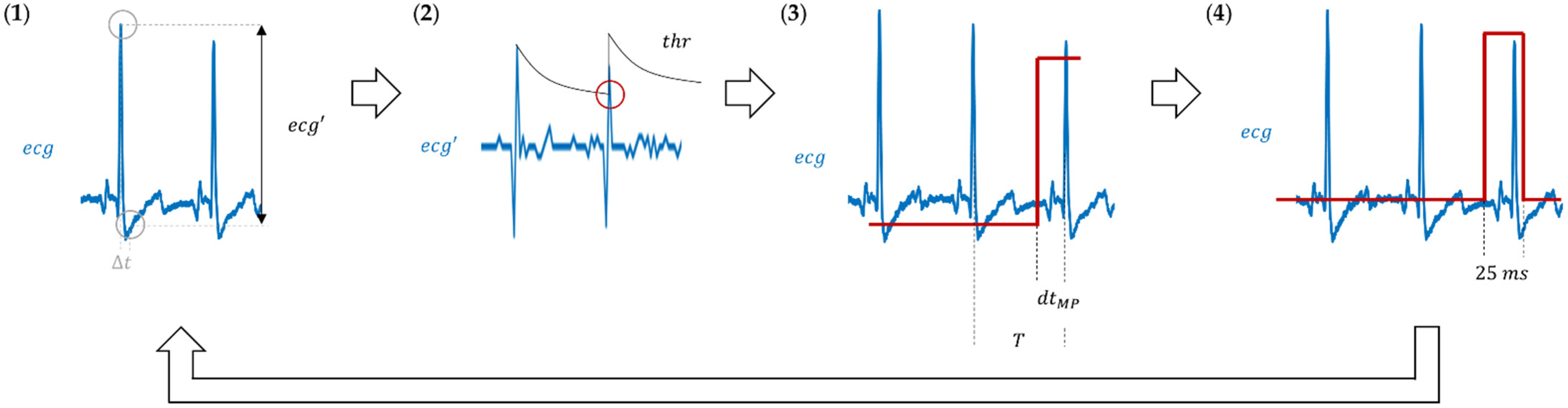 Sensors 21 05885 g002