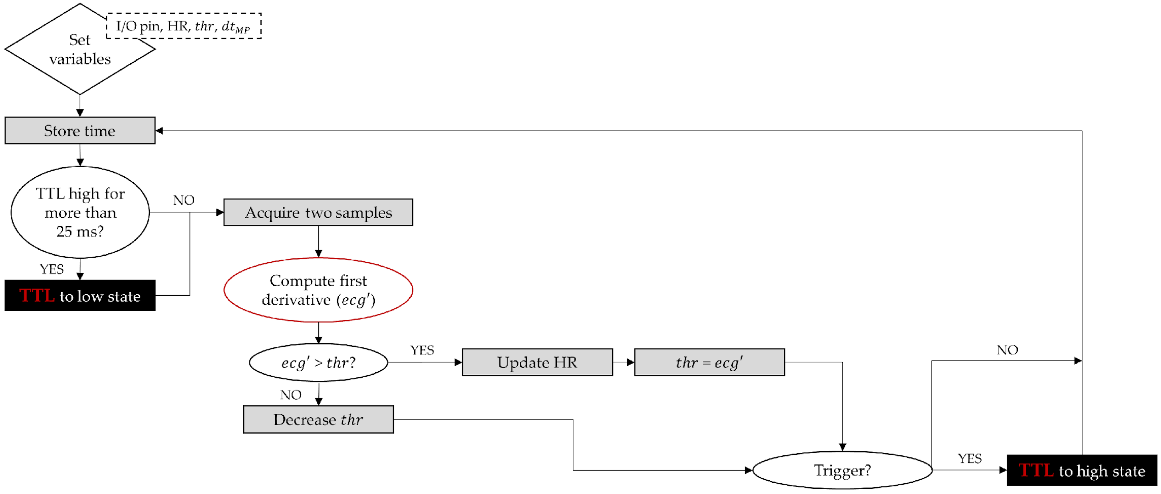 Sensors 21 05885 g003