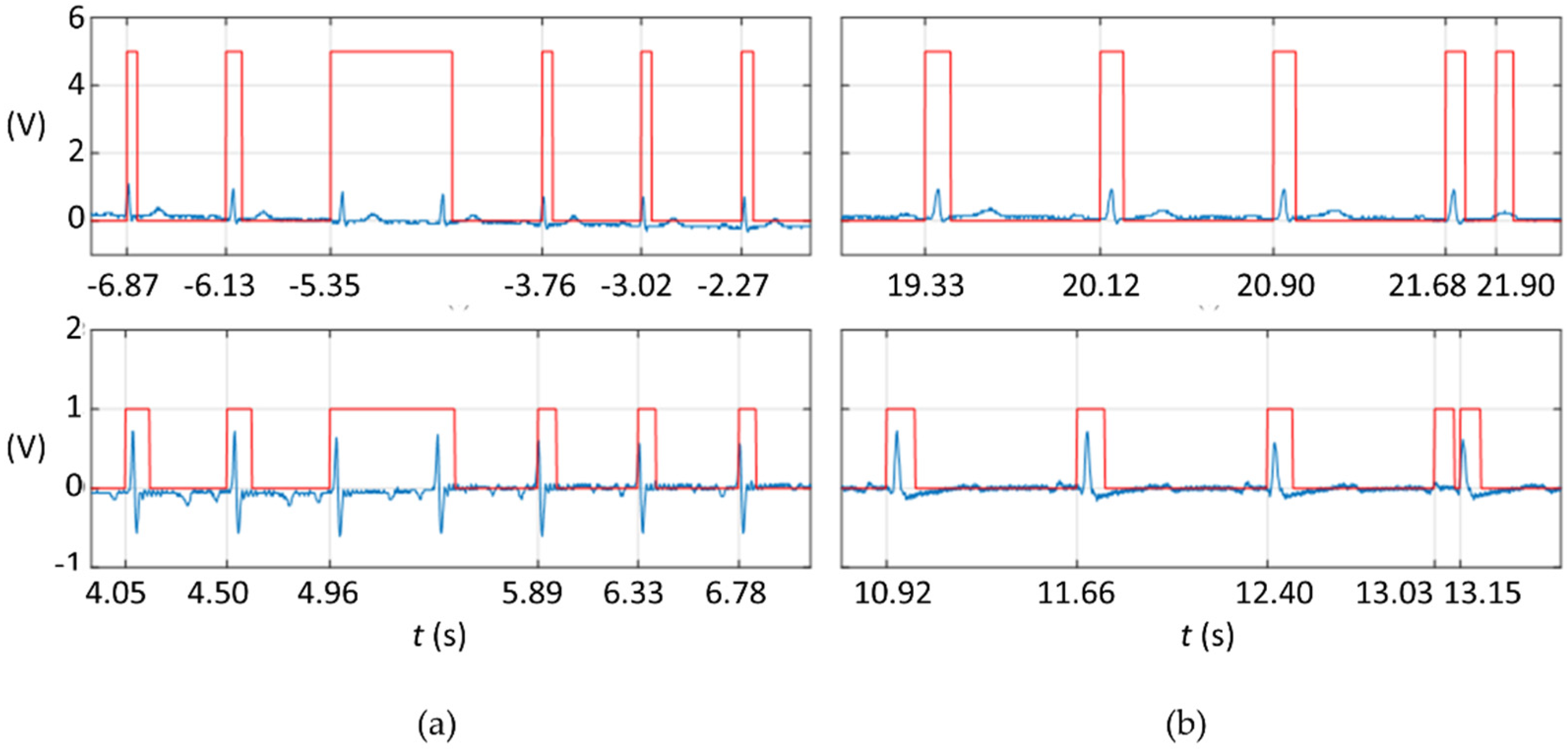 Sensors 21 05885 g005
