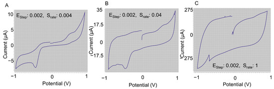 Sensors 21 05886 g0a1