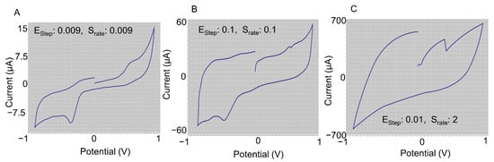 Sensors 21 05886 g0a2