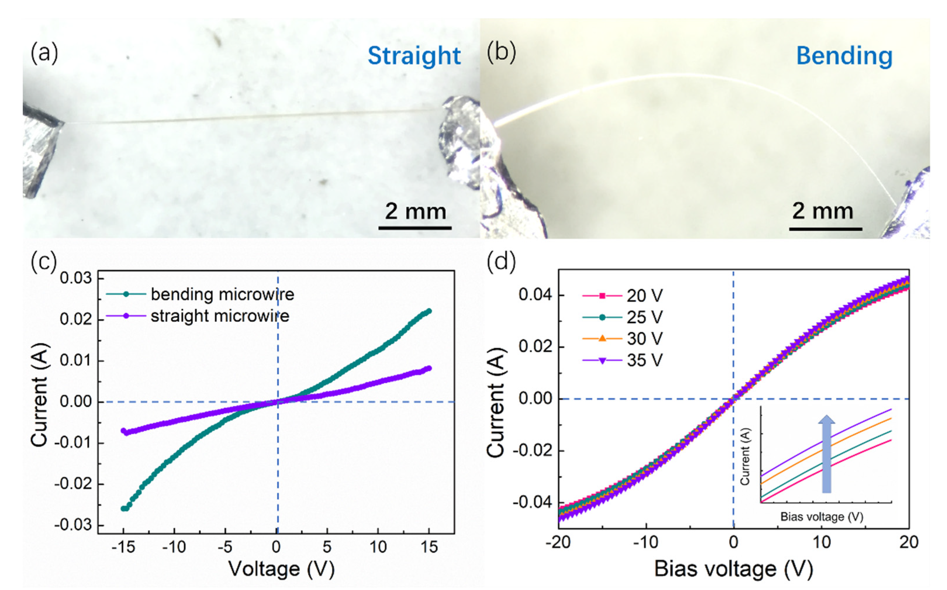 Sensors 21 05887 g003