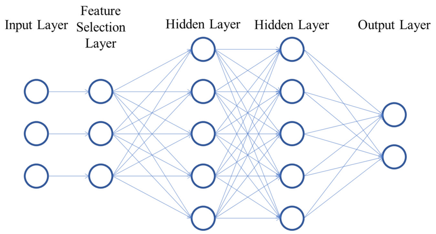 Sensors 21 05888 g005