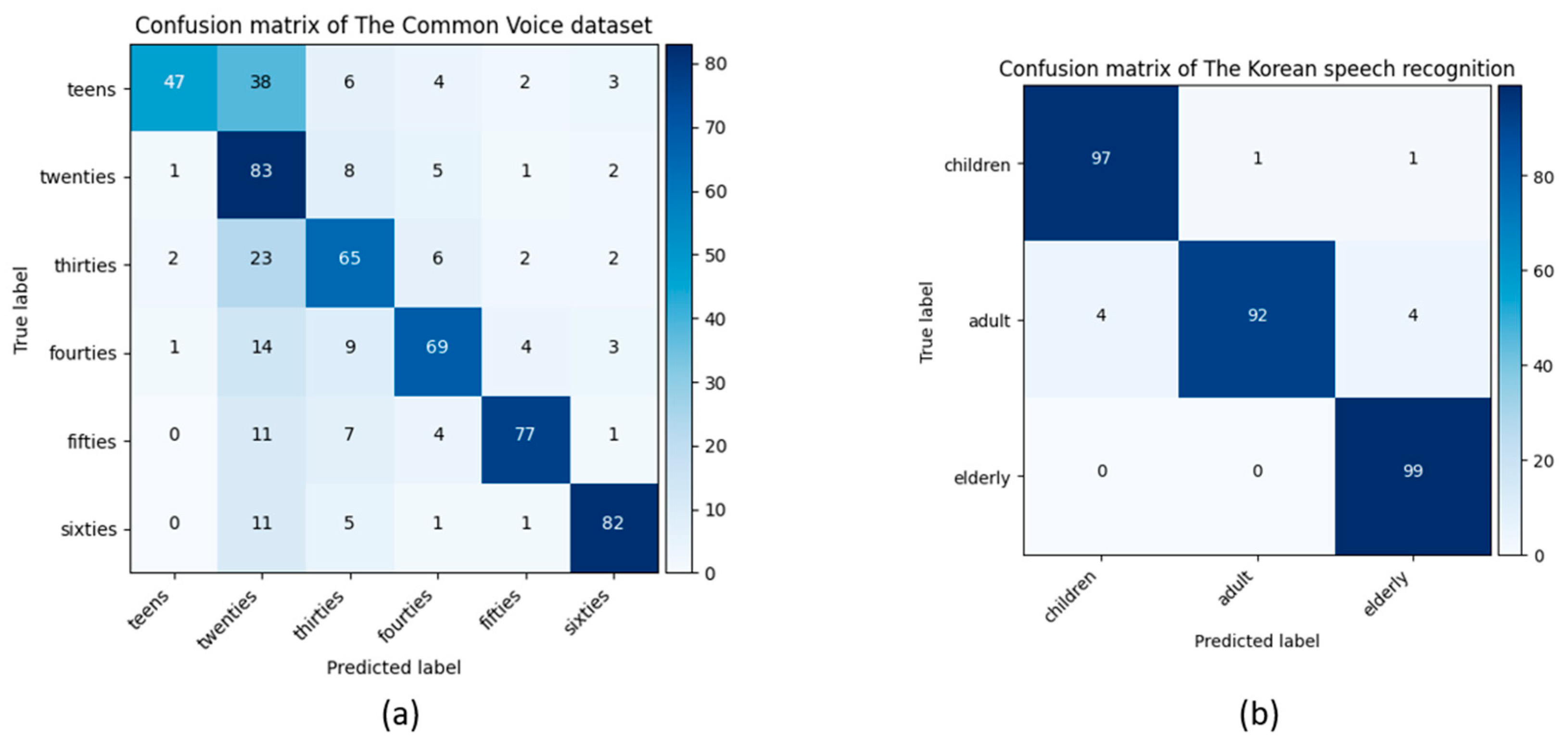 Sensors 21 05892 g005