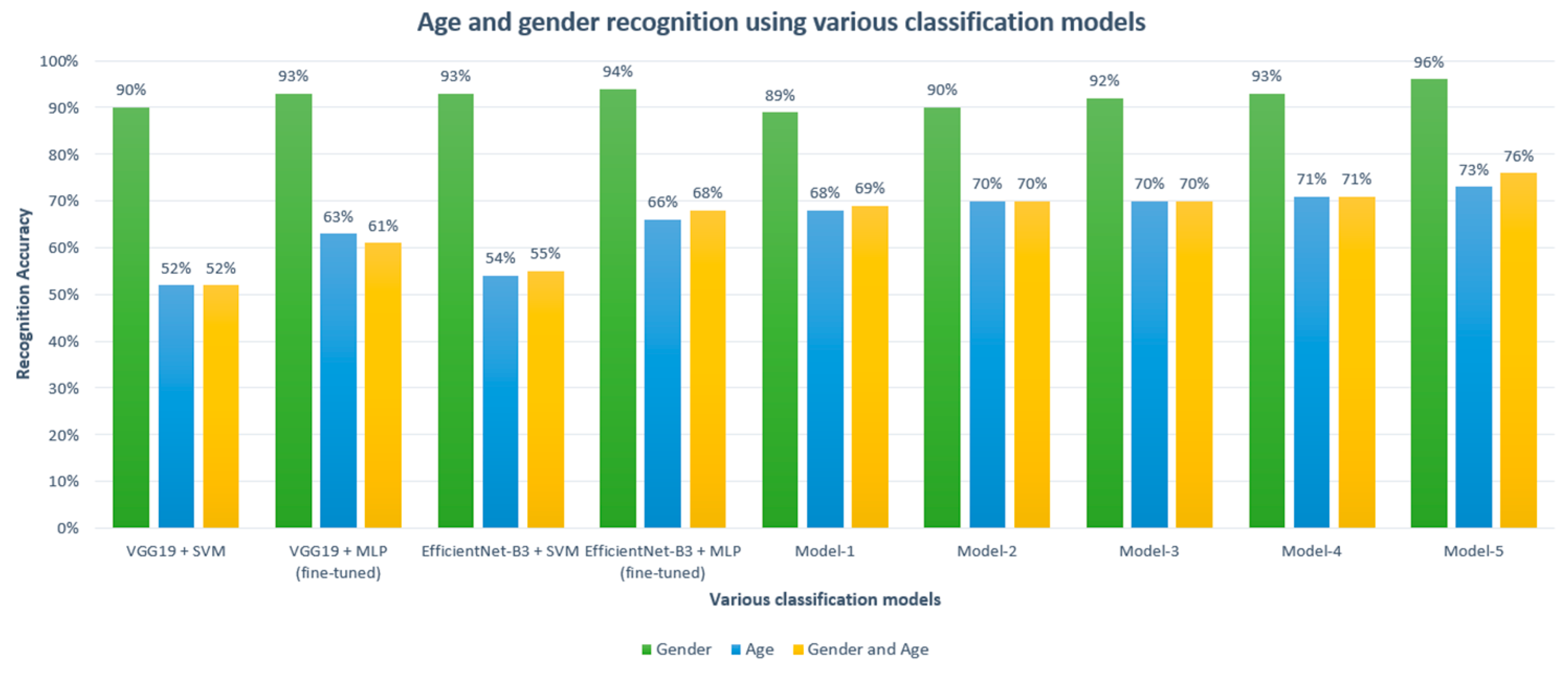 Sensors 21 05892 g007