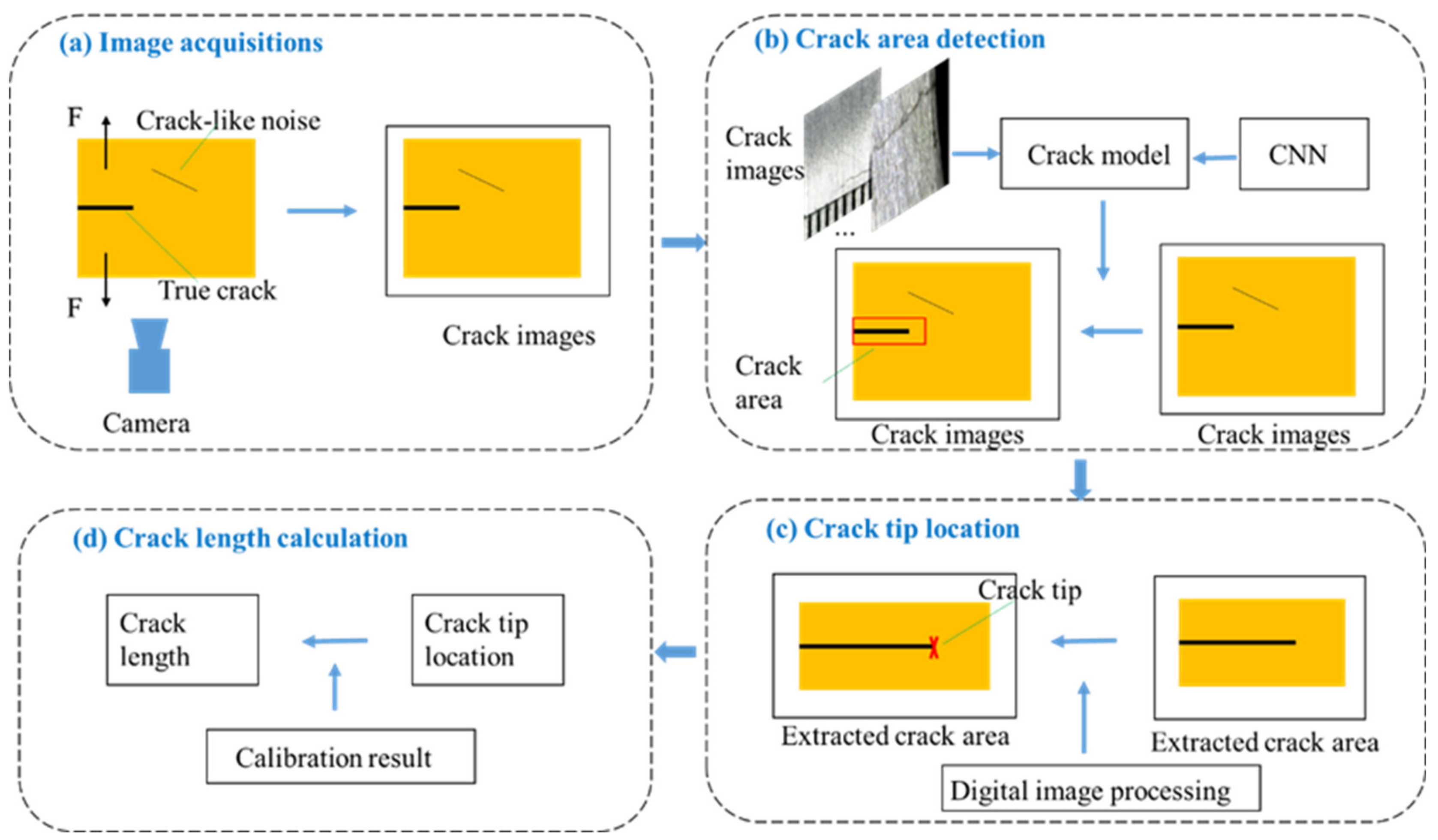 Sensors 21 05894 g001