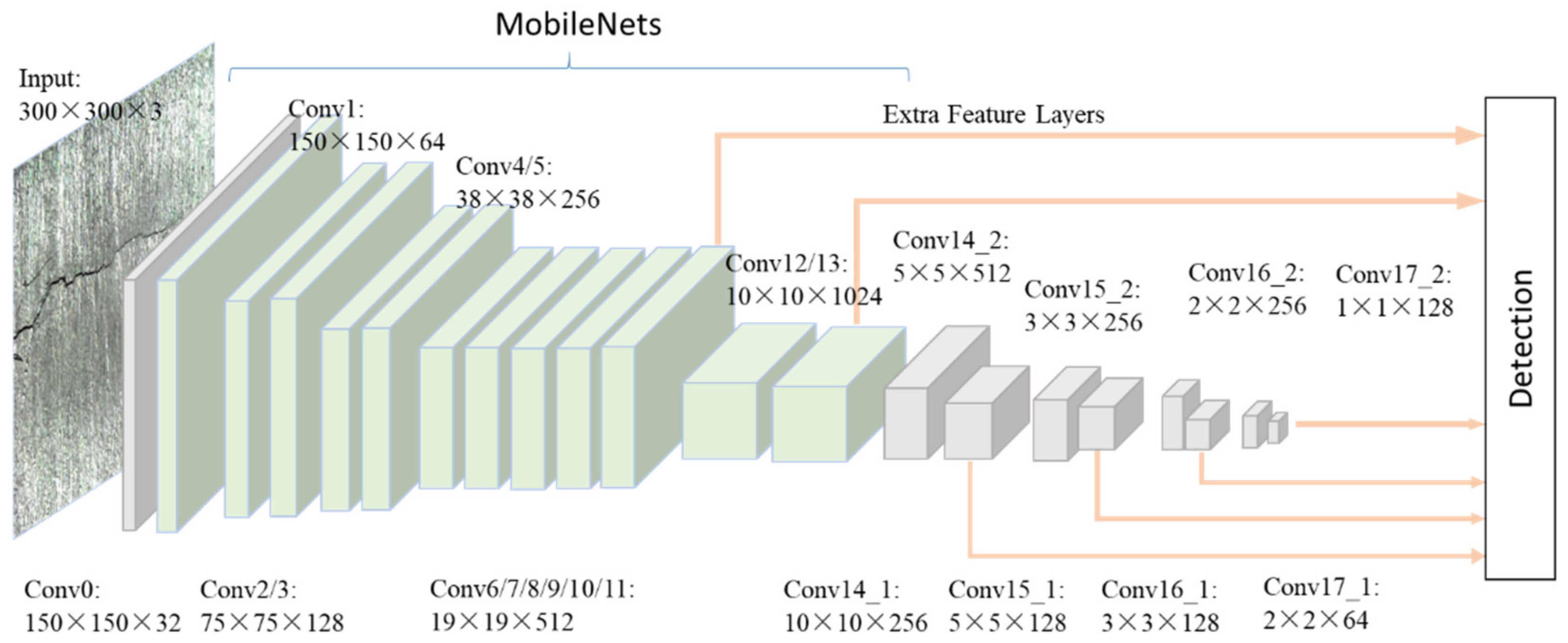 Sensors 21 05894 g002