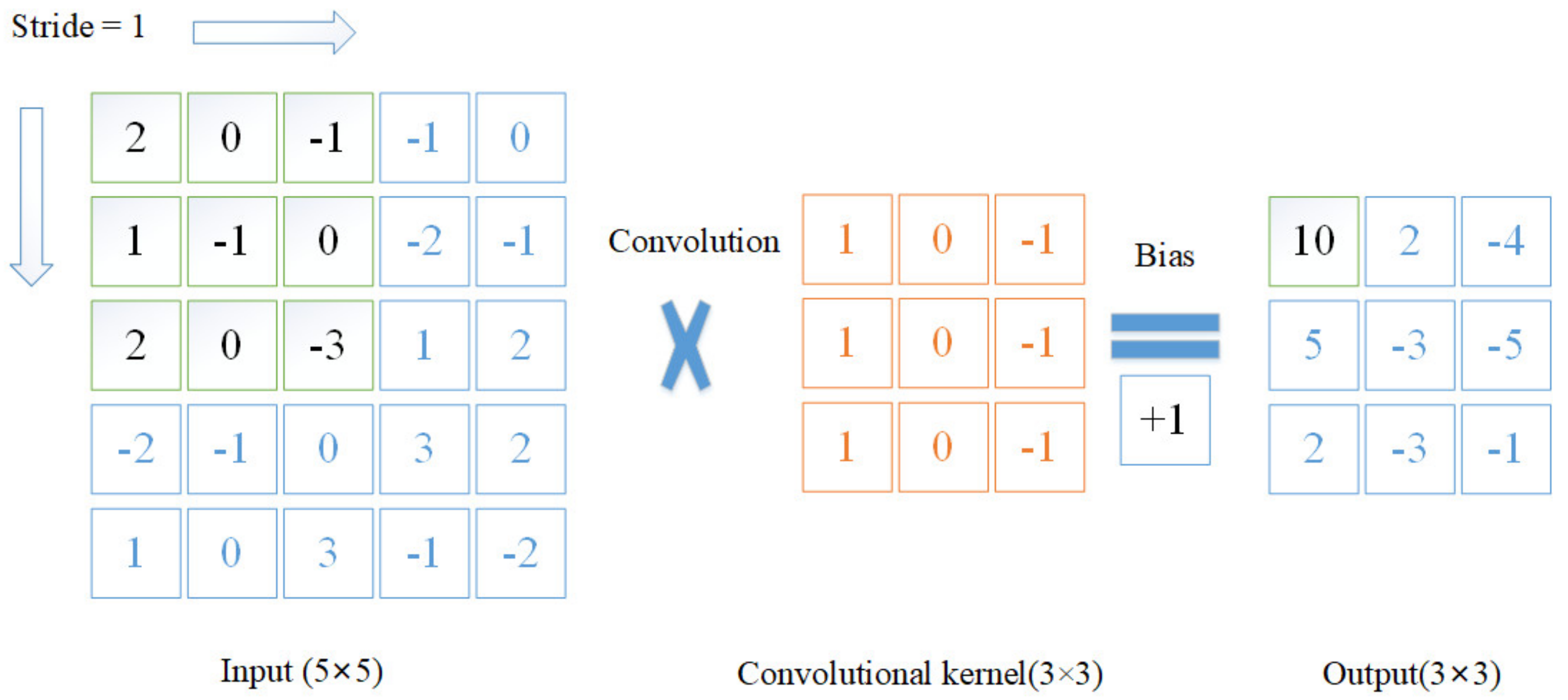 Sensors 21 05894 g003