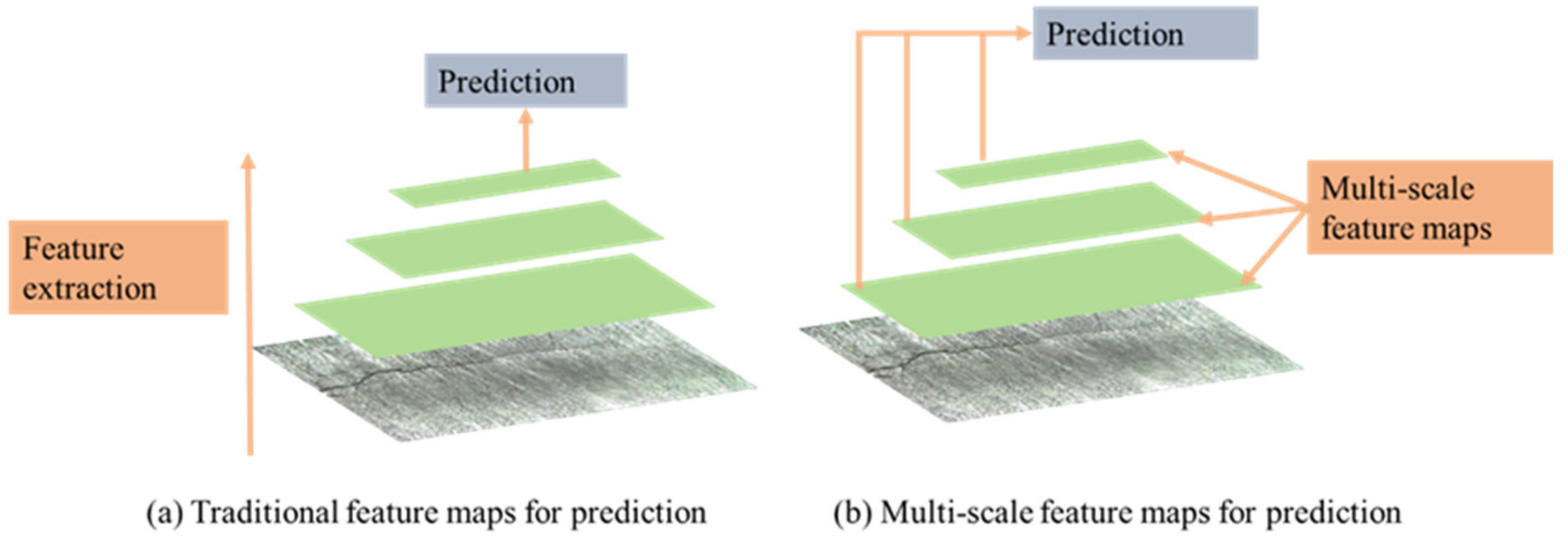 Sensors 21 05894 g005