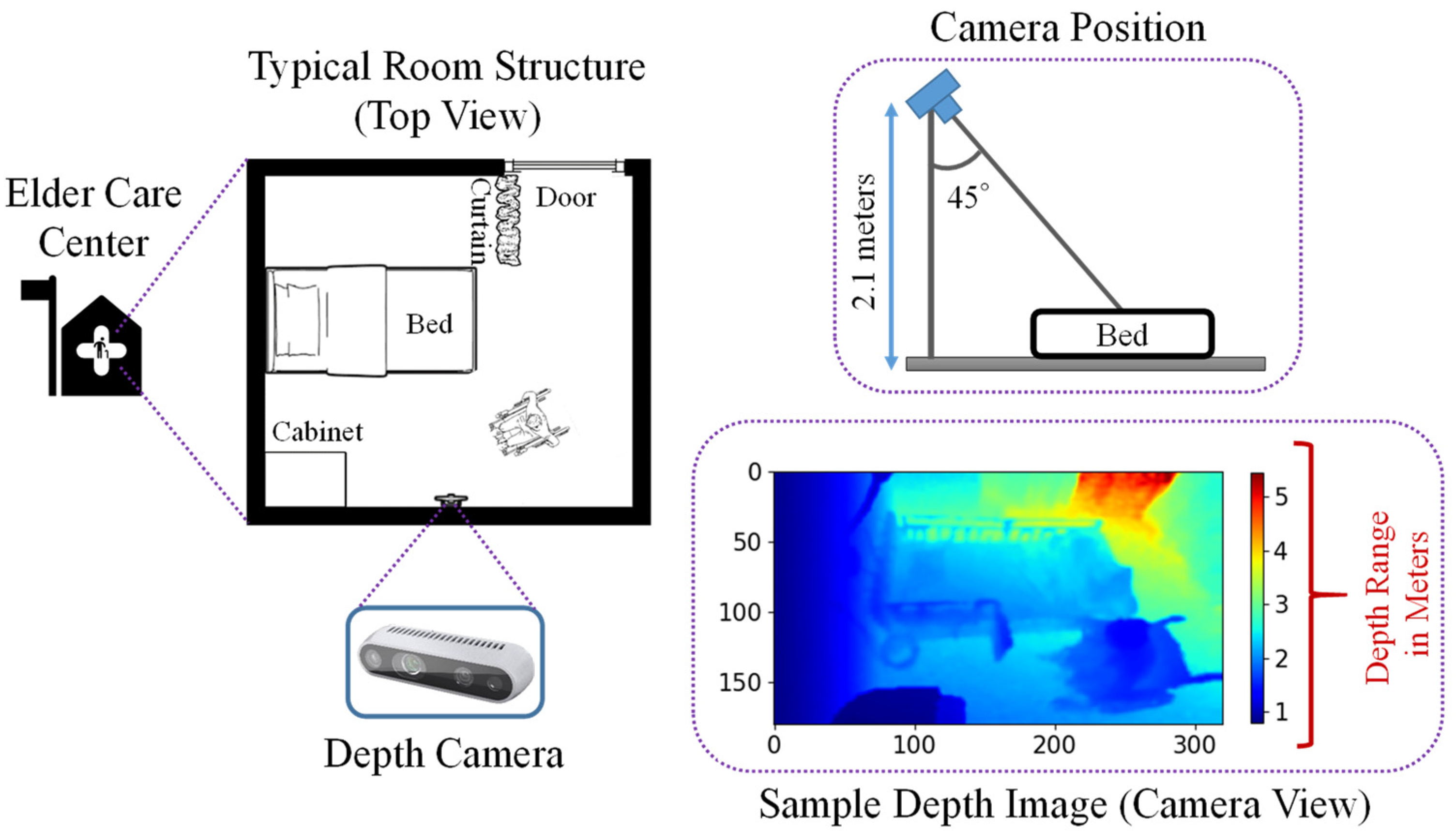 Sensors 21 05895 g001