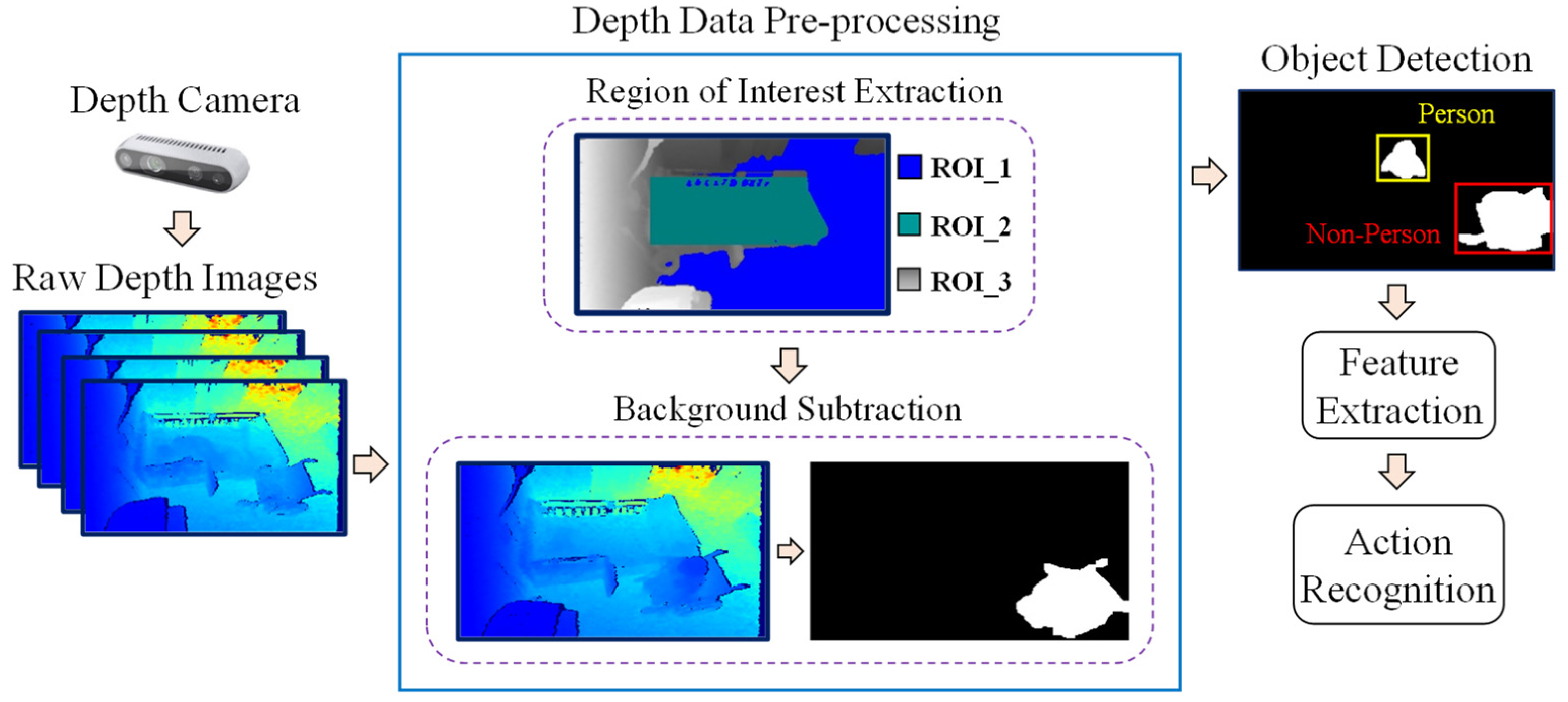 Sensors 21 05895 g002