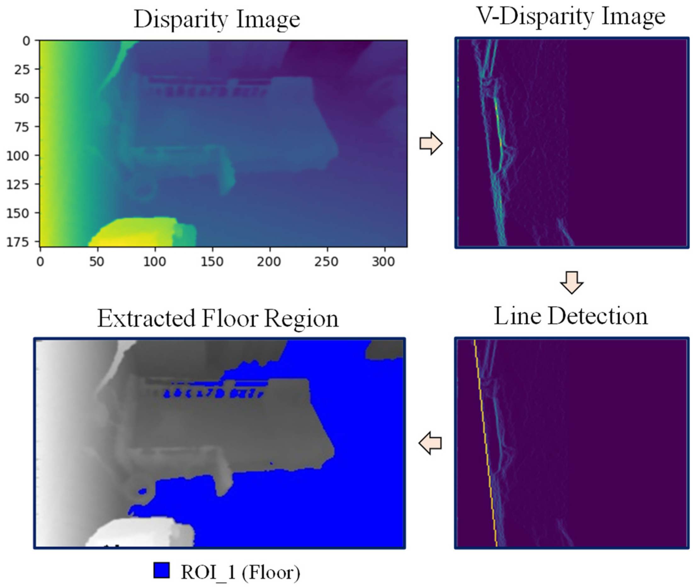 Sensors 21 05895 g005