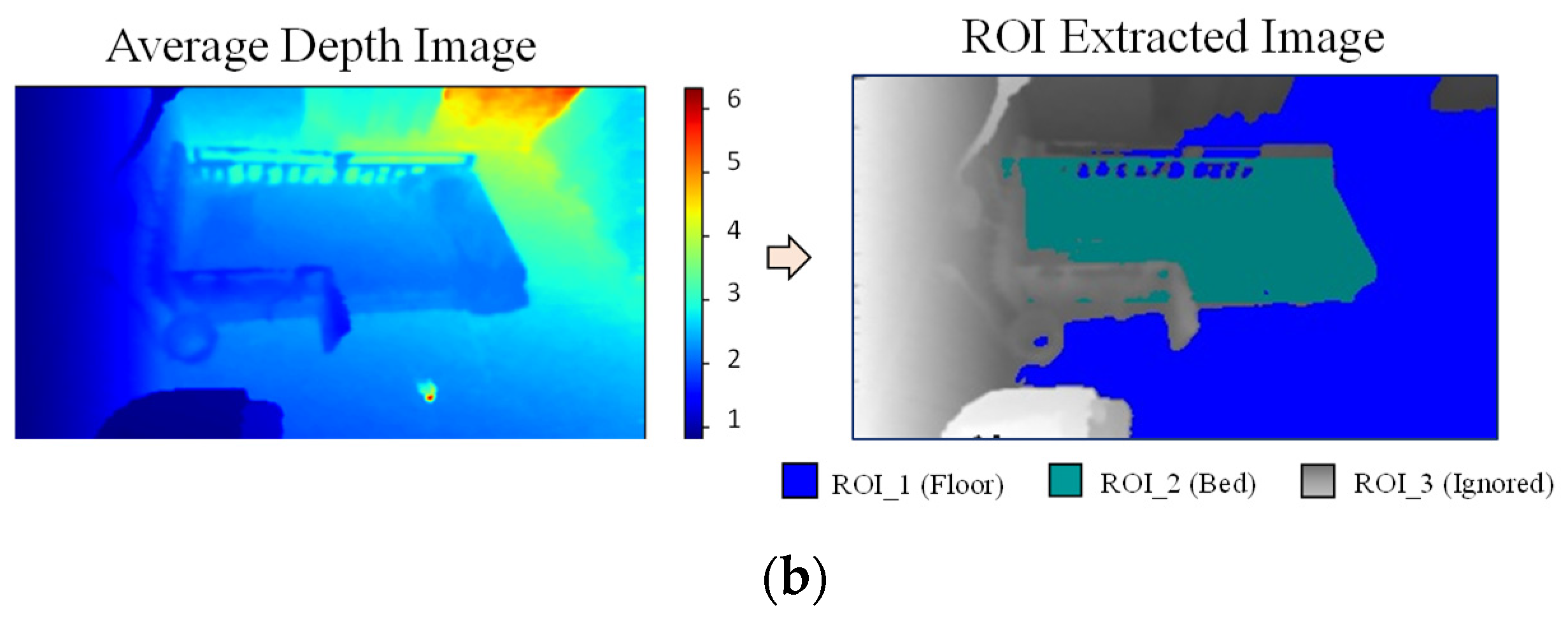 Sensors 21 05895 g006b