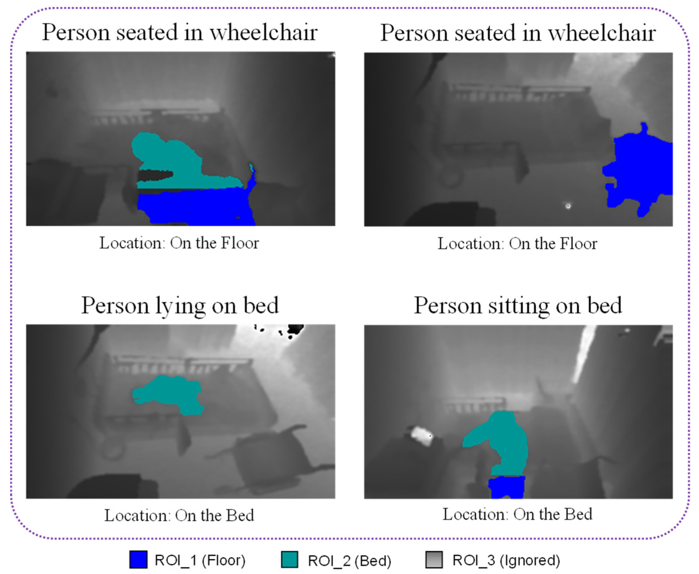 Sensors 21 05895 g007