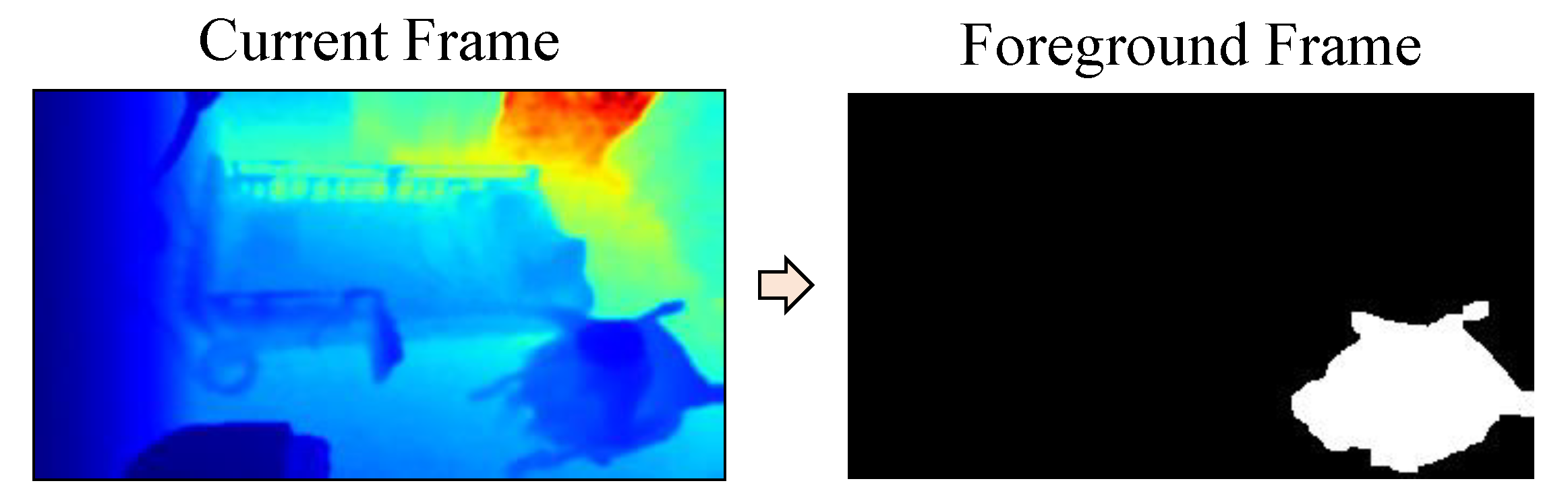 Sensors 21 05895 g008