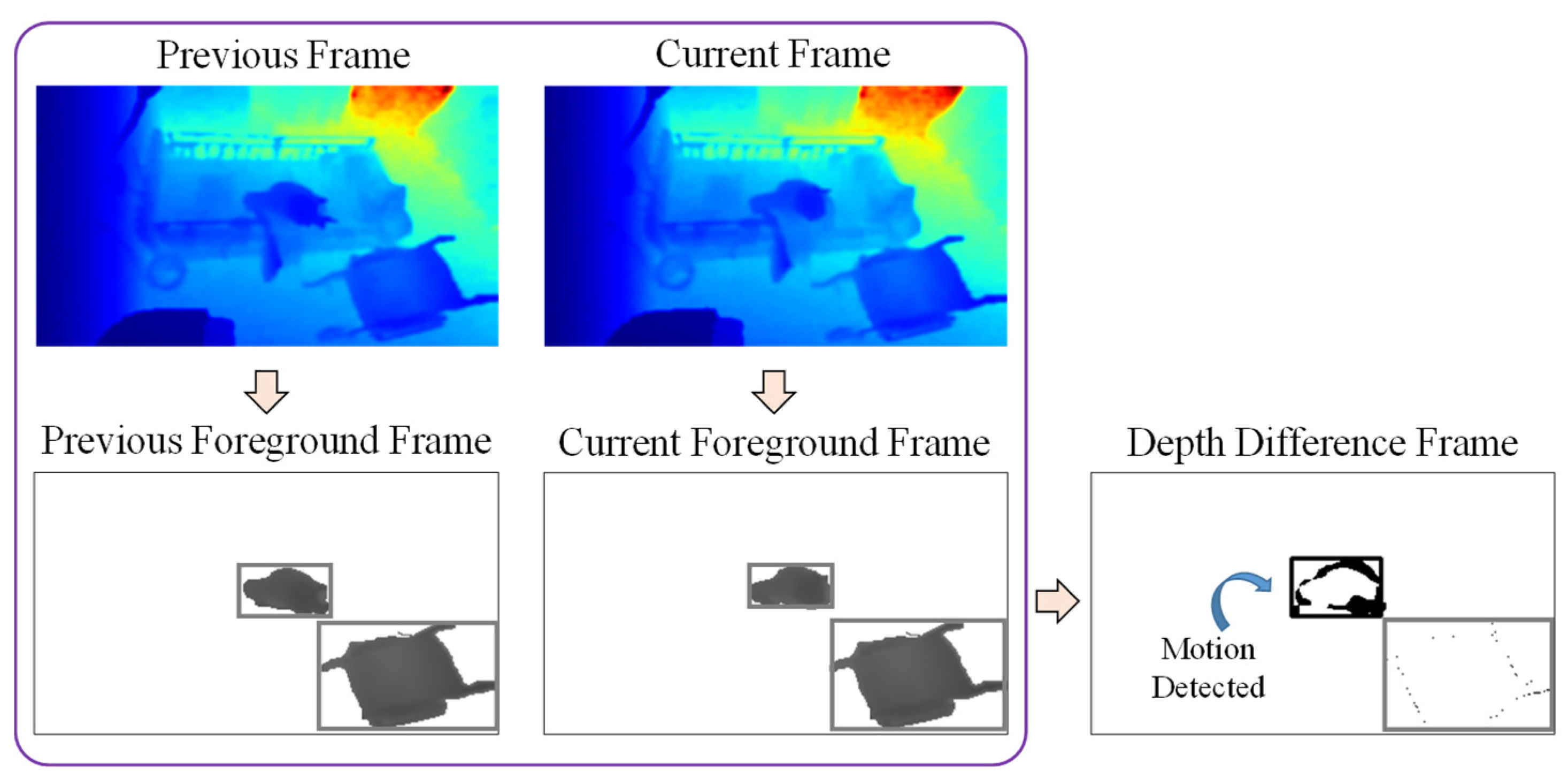 Sensors 21 05895 g010