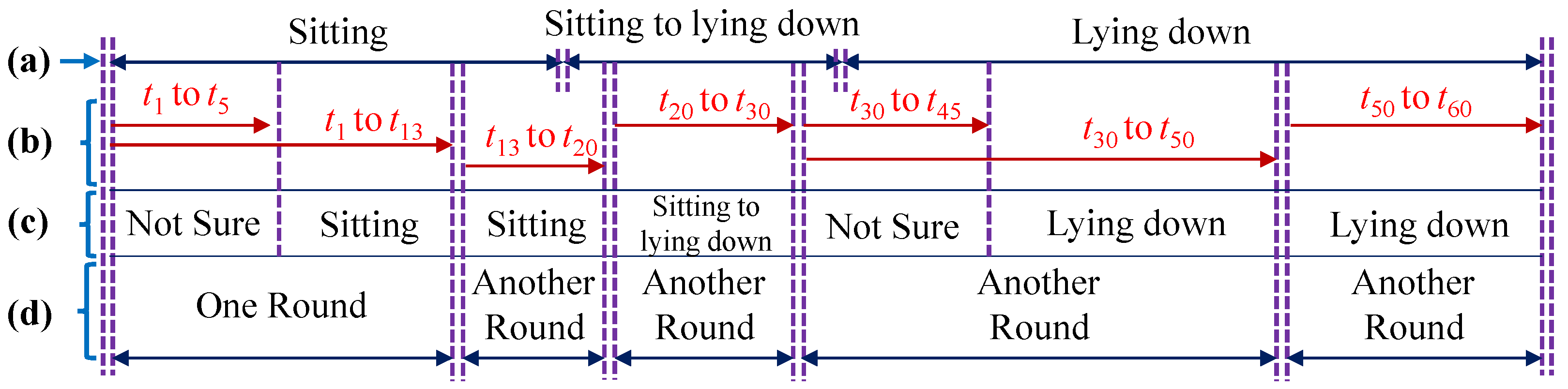 Sensors 21 05895 g015