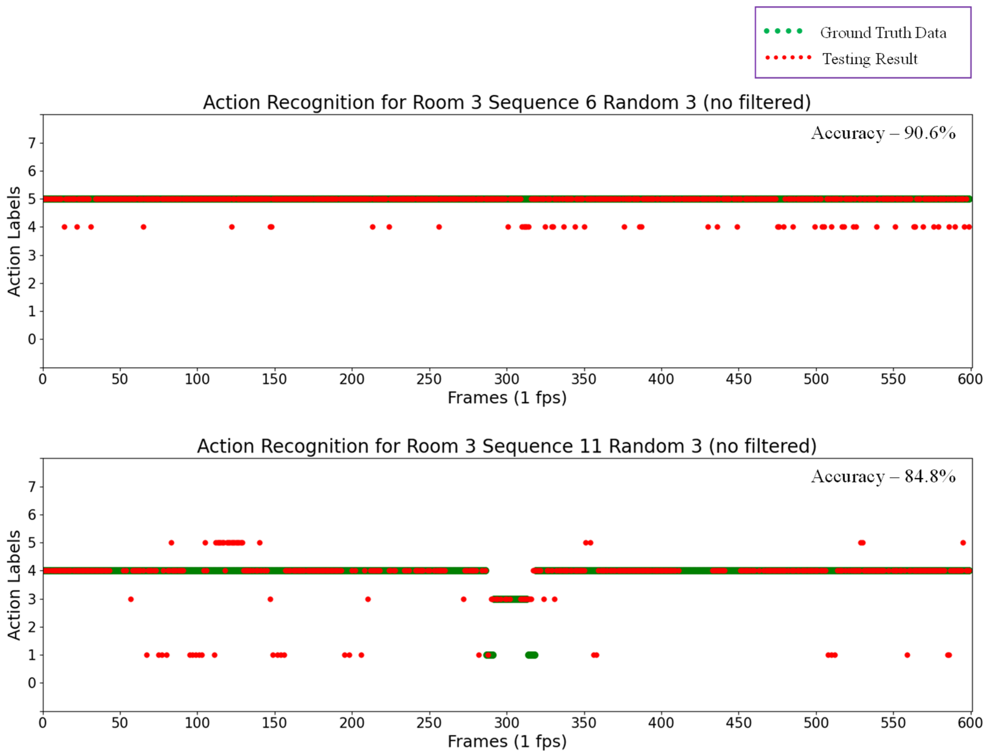 Sensors 21 05895 g016