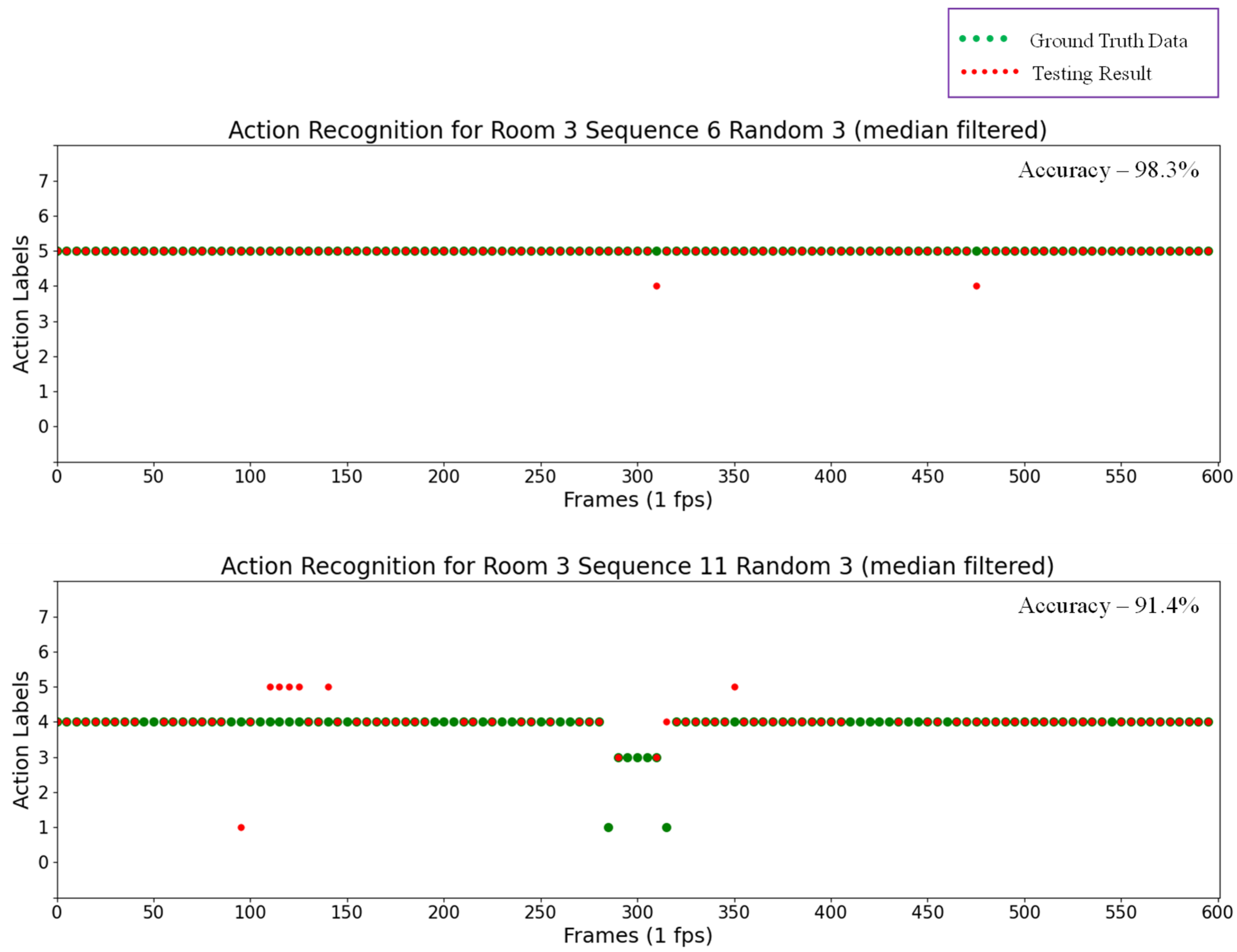 Sensors 21 05895 g017
