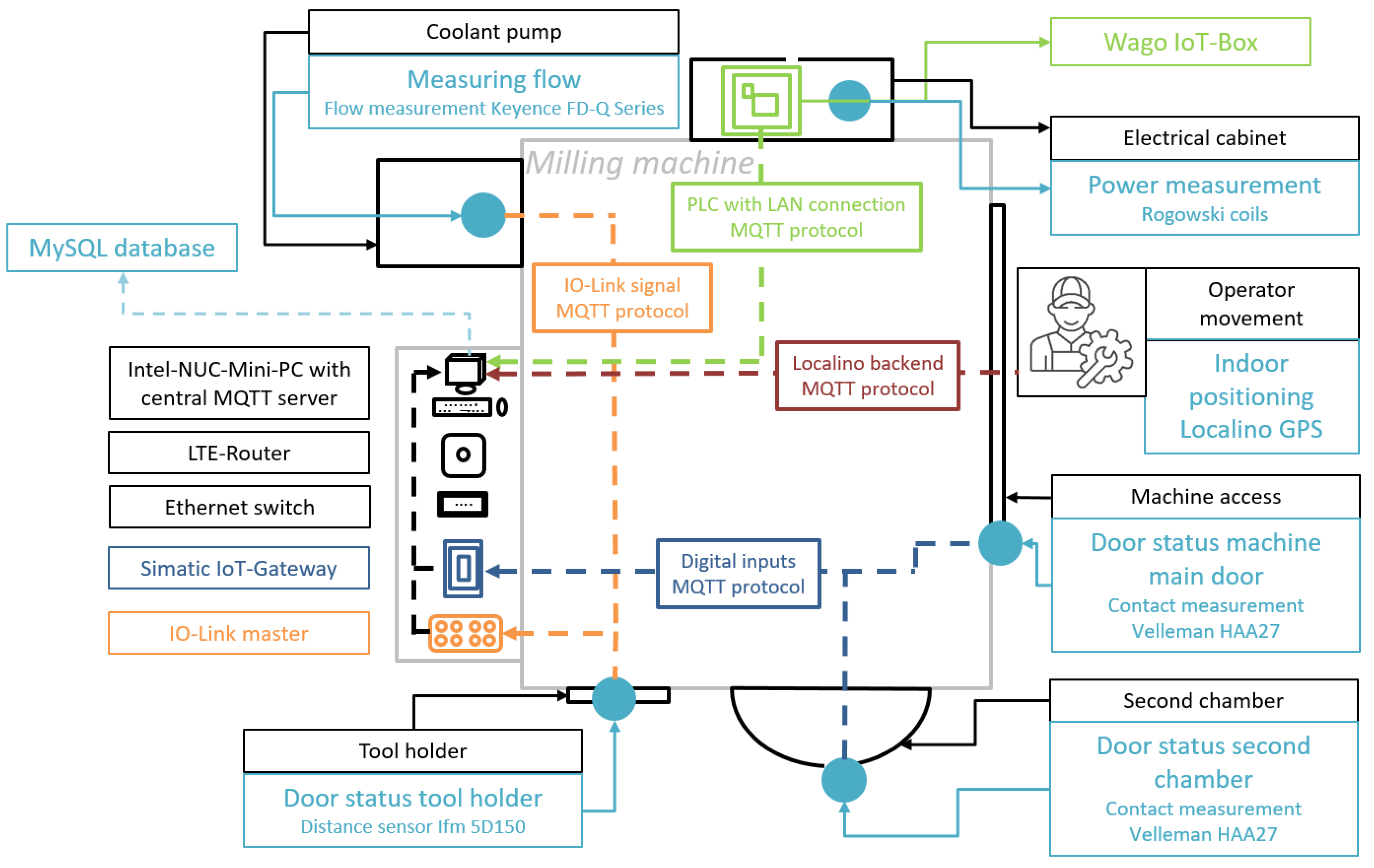 Sensors 21 05896 g002