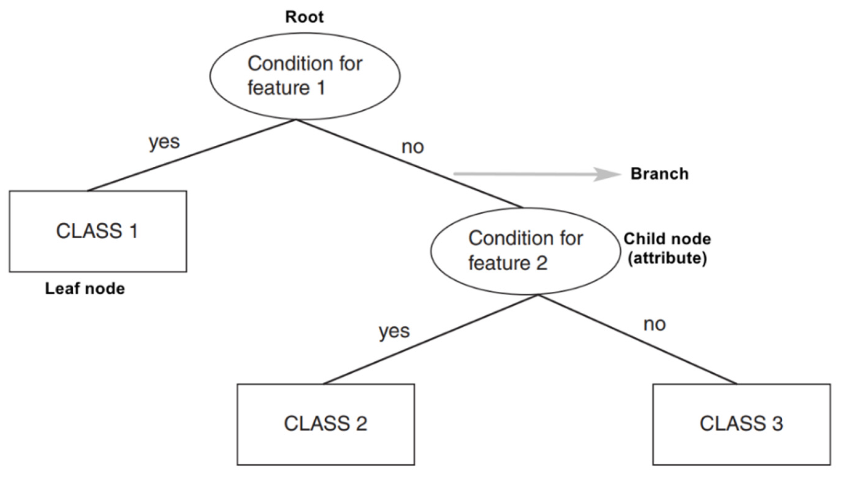 Sensors 21 05896 g003