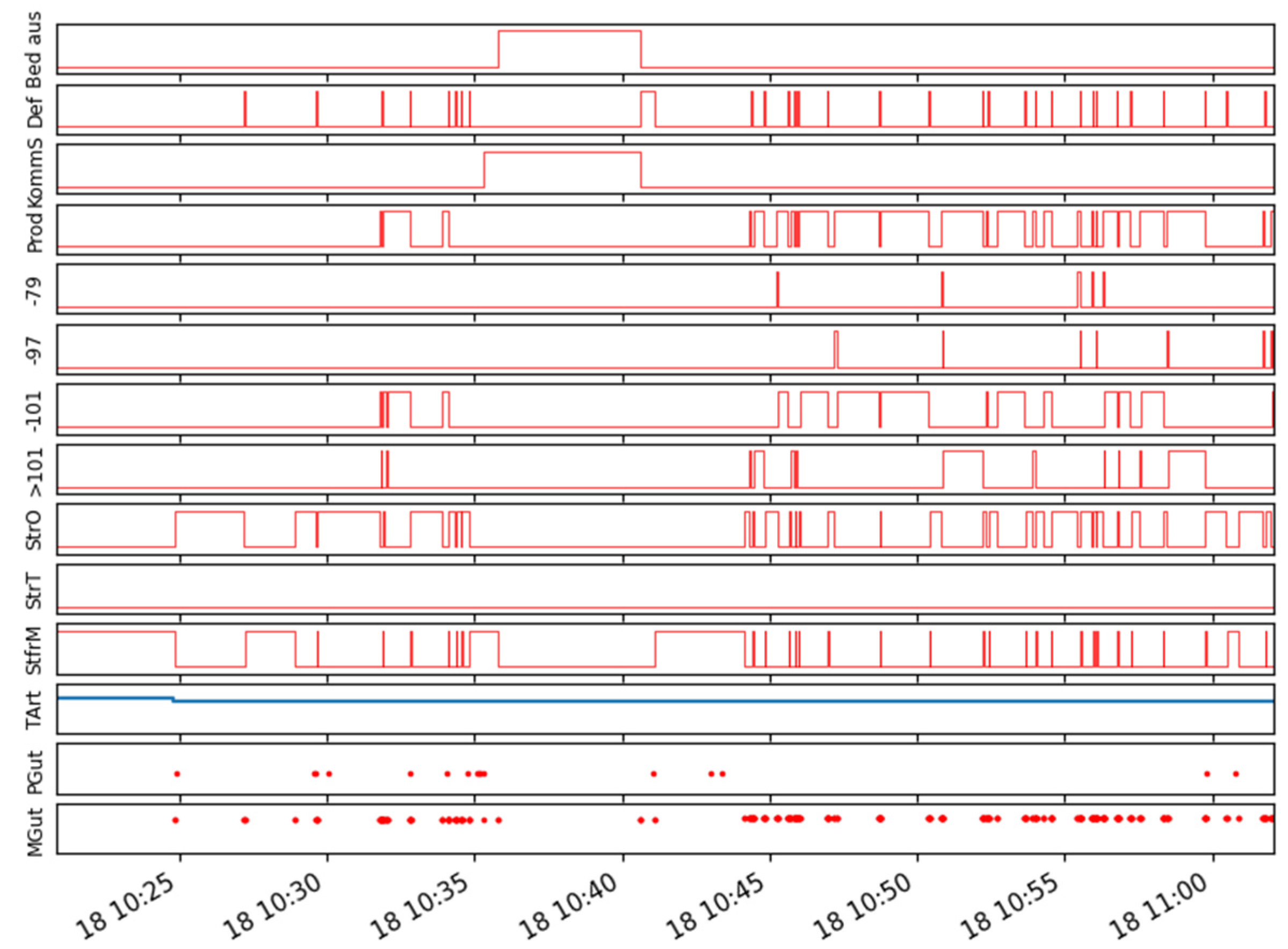 Sensors 21 05896 g008