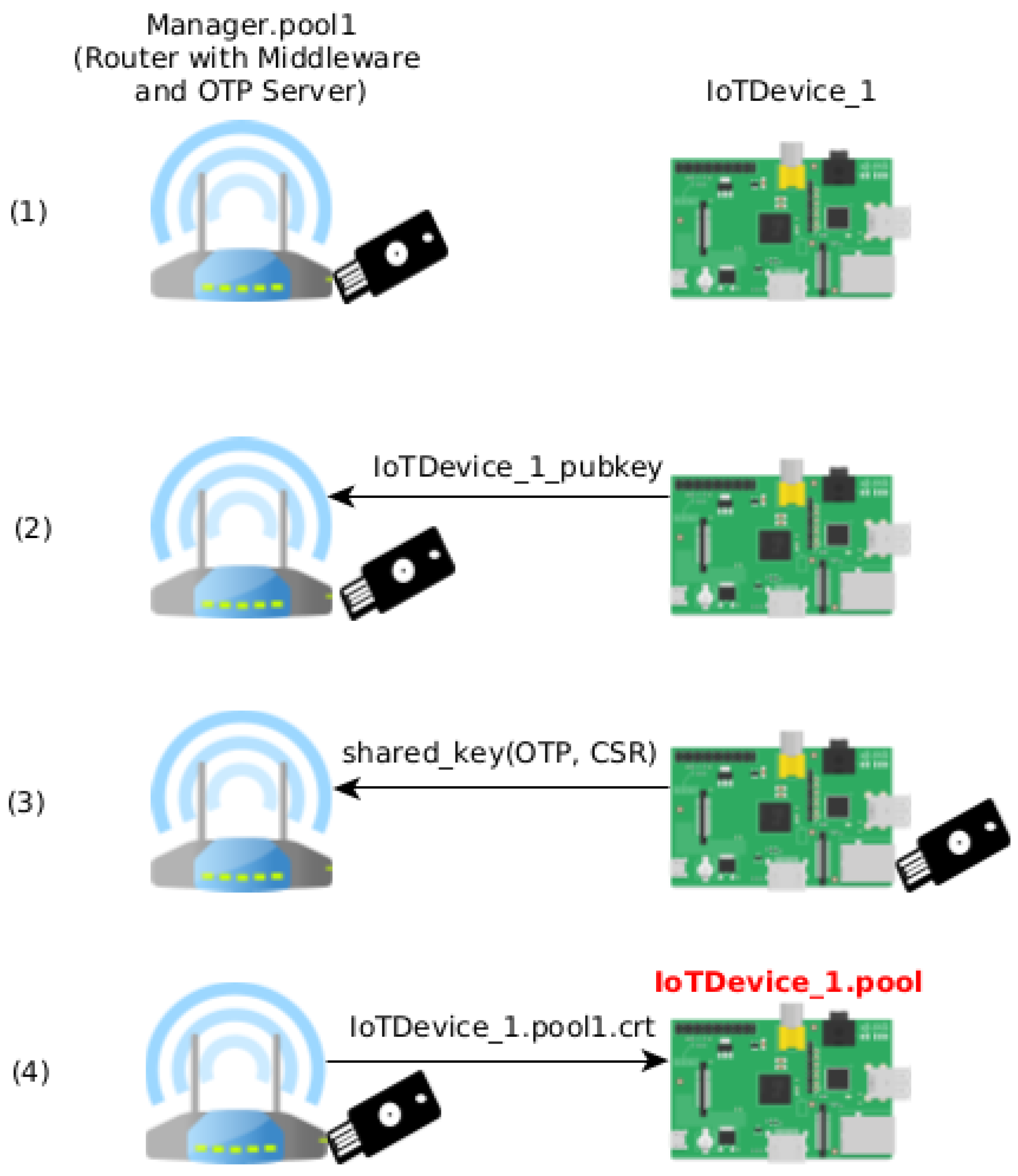 Sensors 21 05898 g001