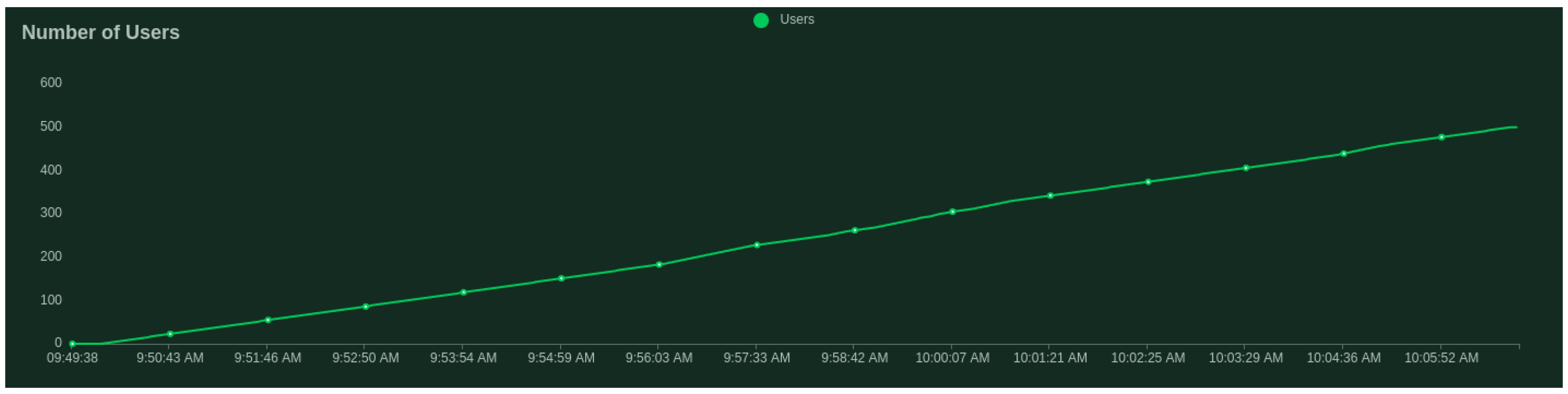 Sensors 21 05898 g003