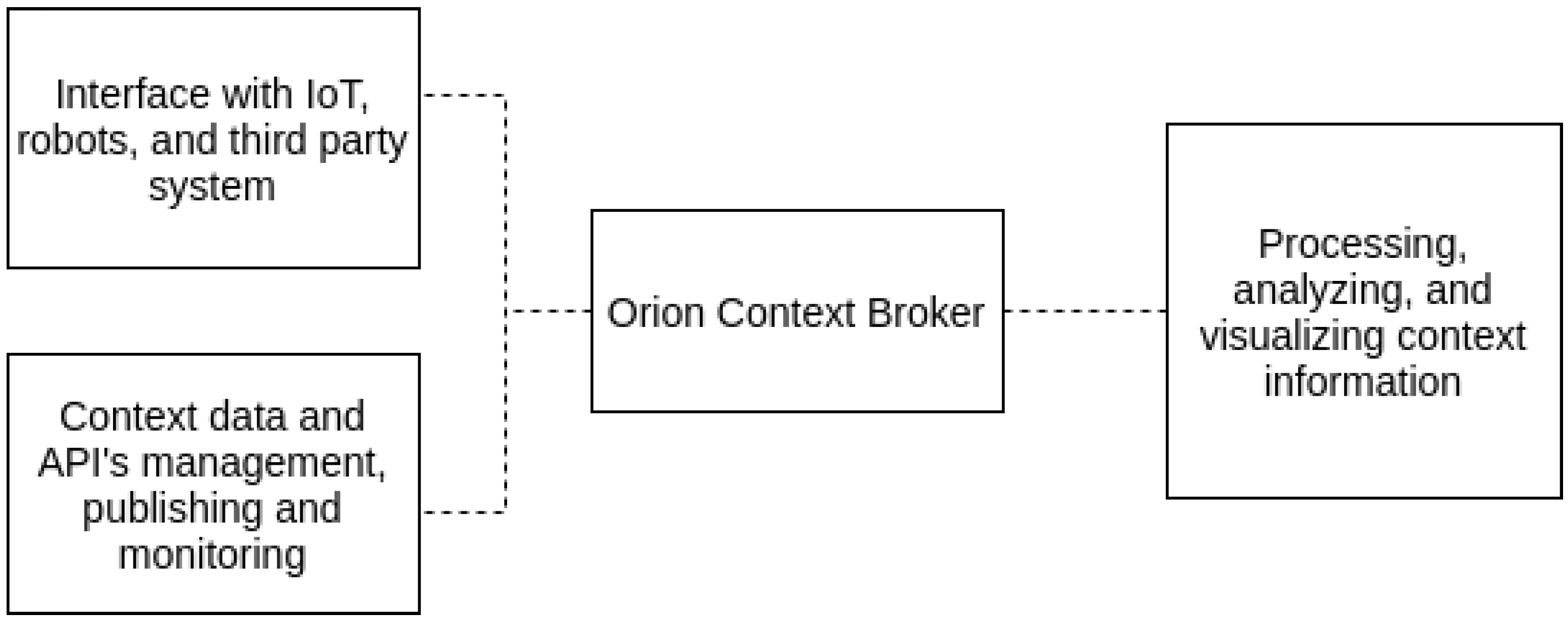 Sensors 21 05898 g005