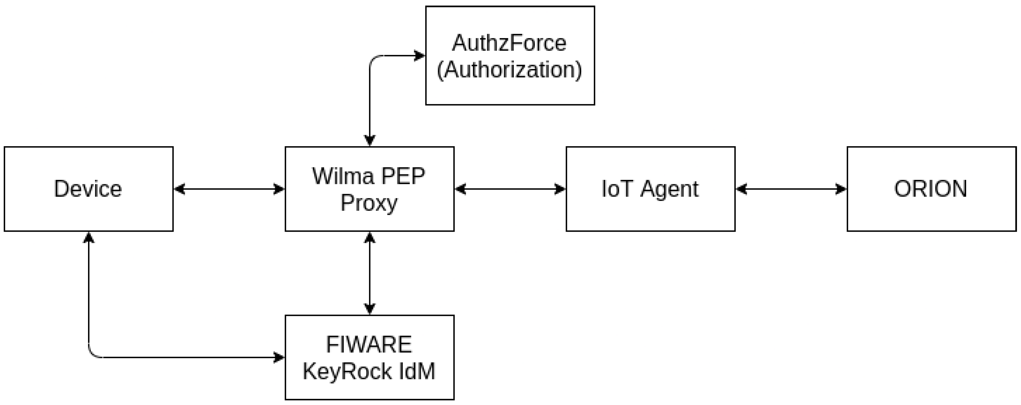 Sensors 21 05898 g006