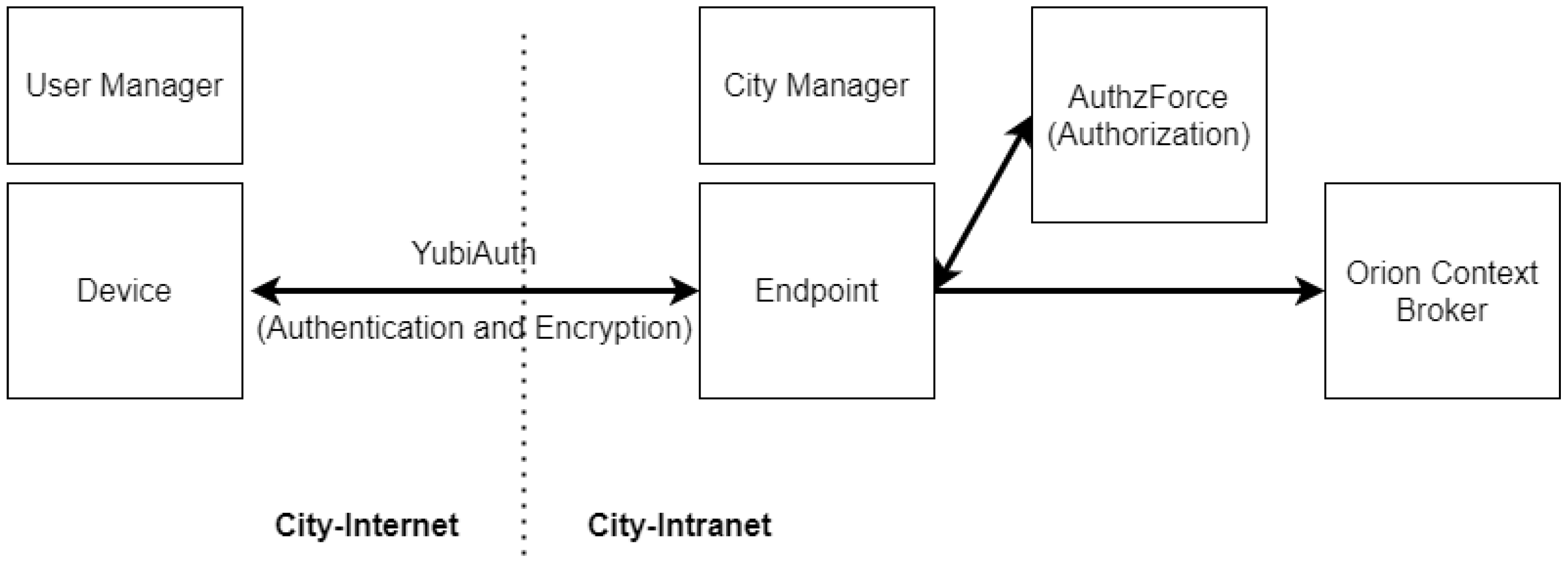 Sensors 21 05898 g007