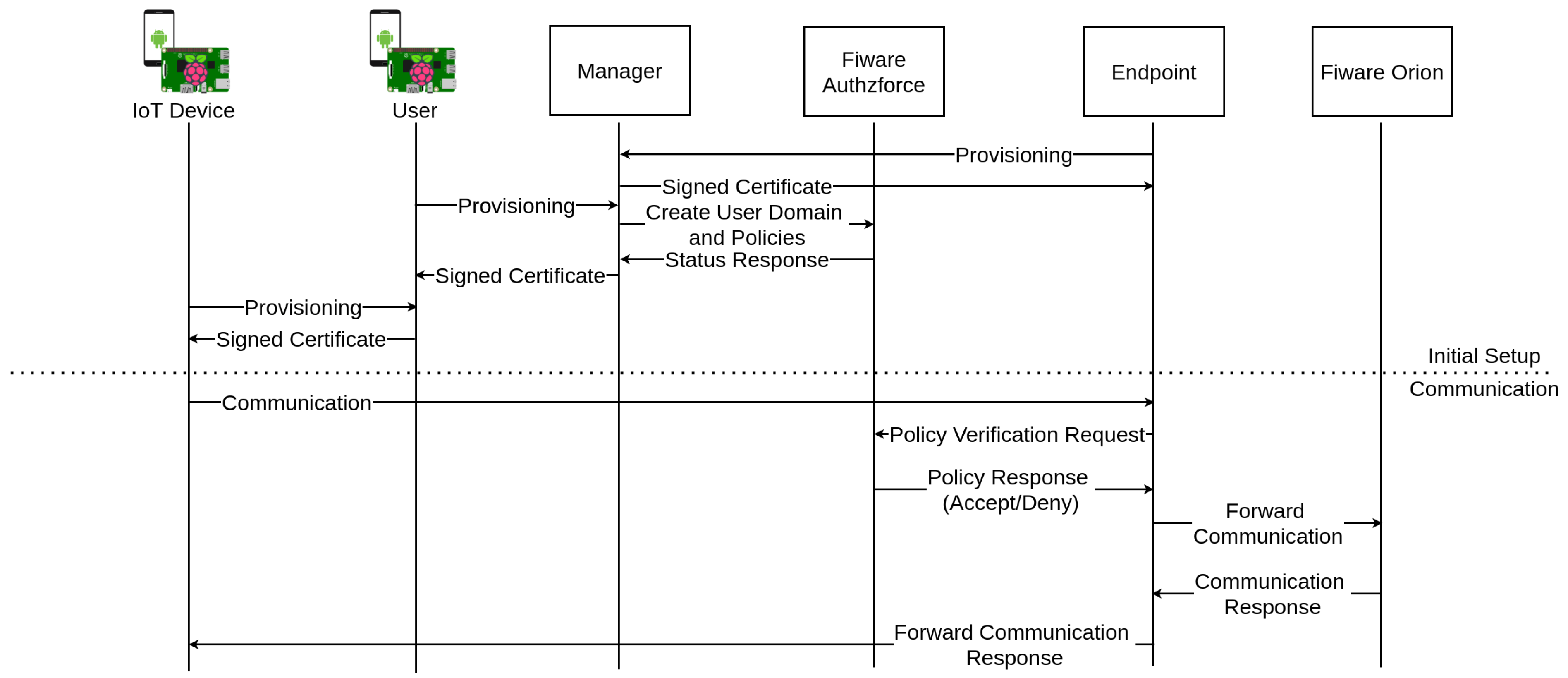 Sensors 21 05898 g008