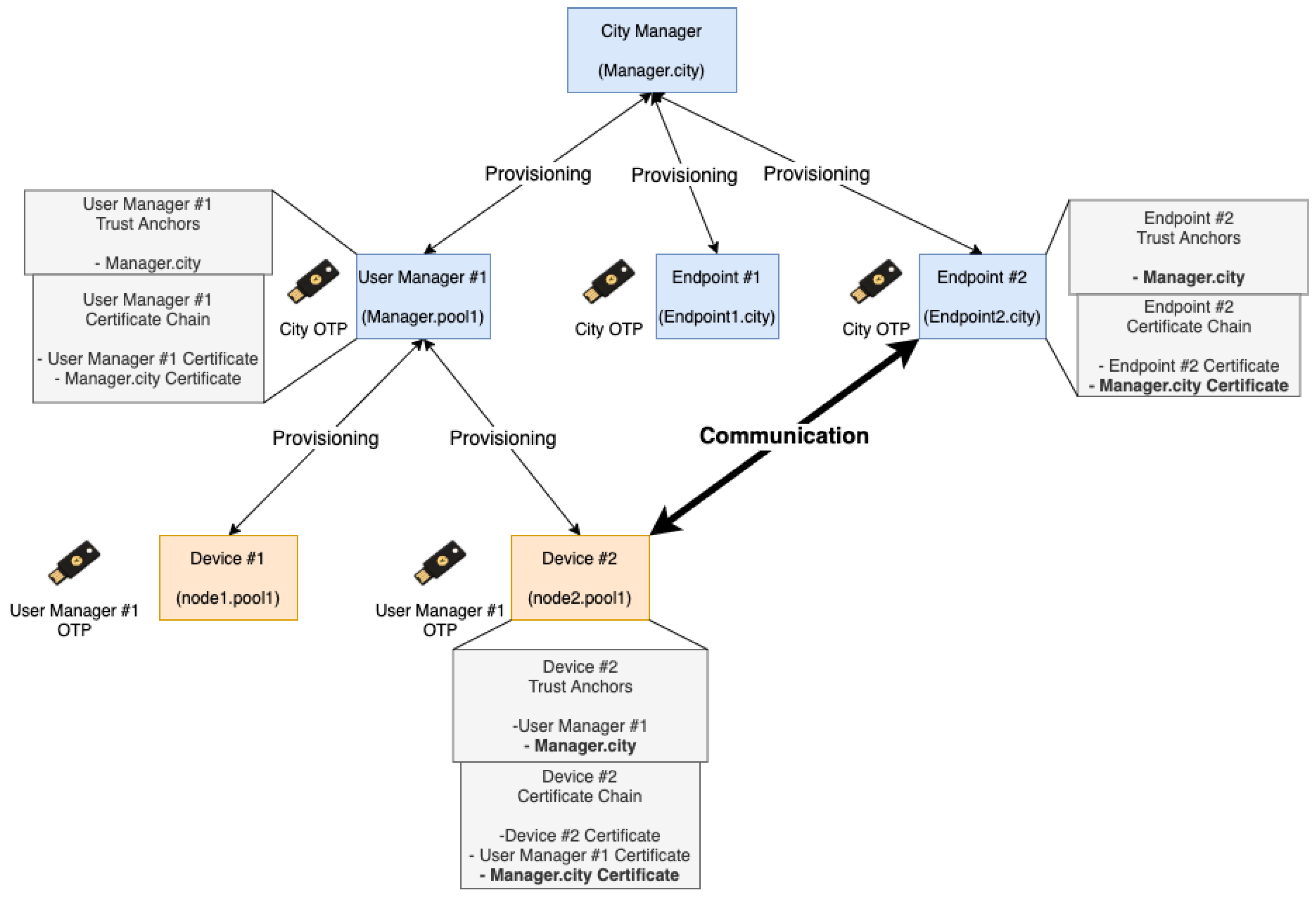 Sensors 21 05898 g009