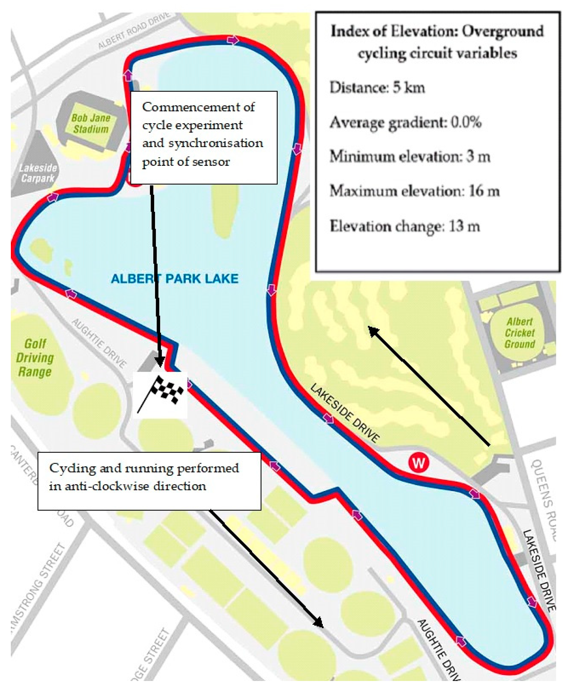 Sensors 21 05899 g002